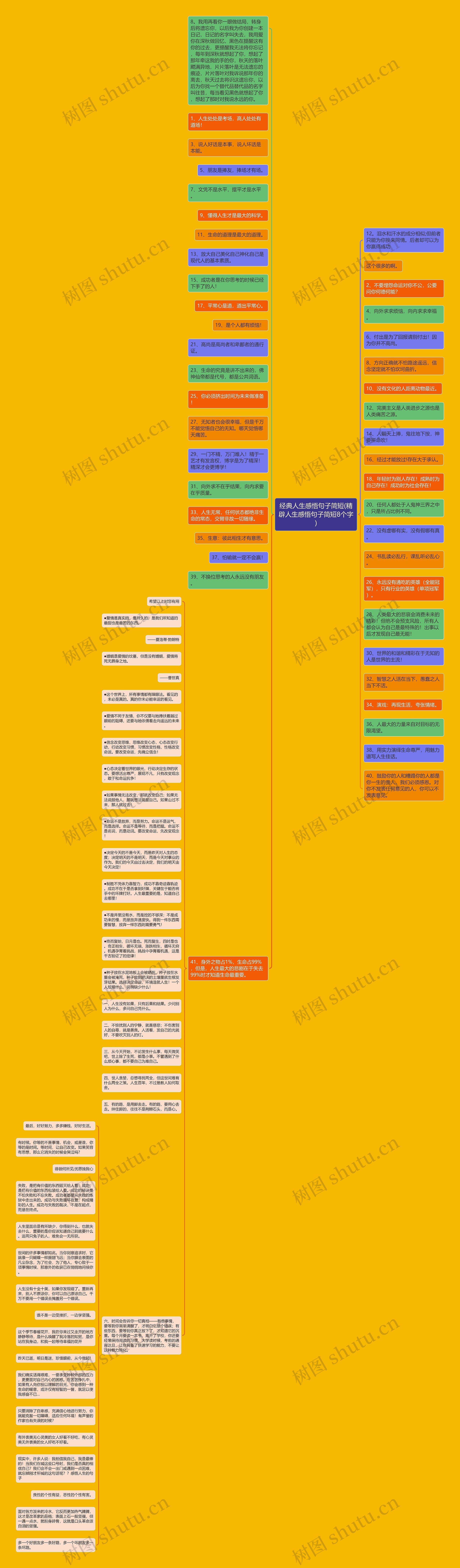 经典人生感悟句子简短(精辟人生感悟句子简短8个字)思维导图