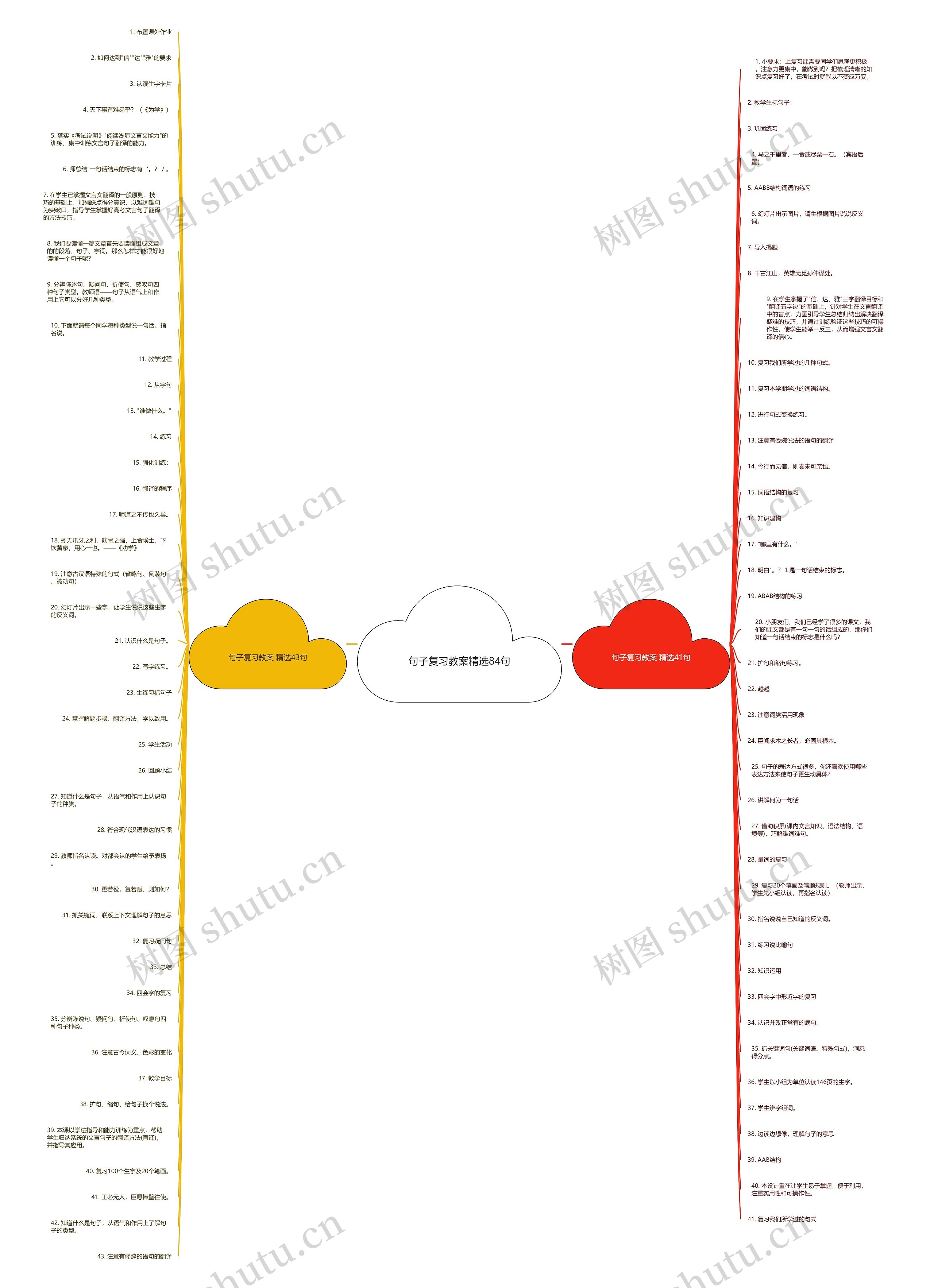 句子复习教案精选84句思维导图