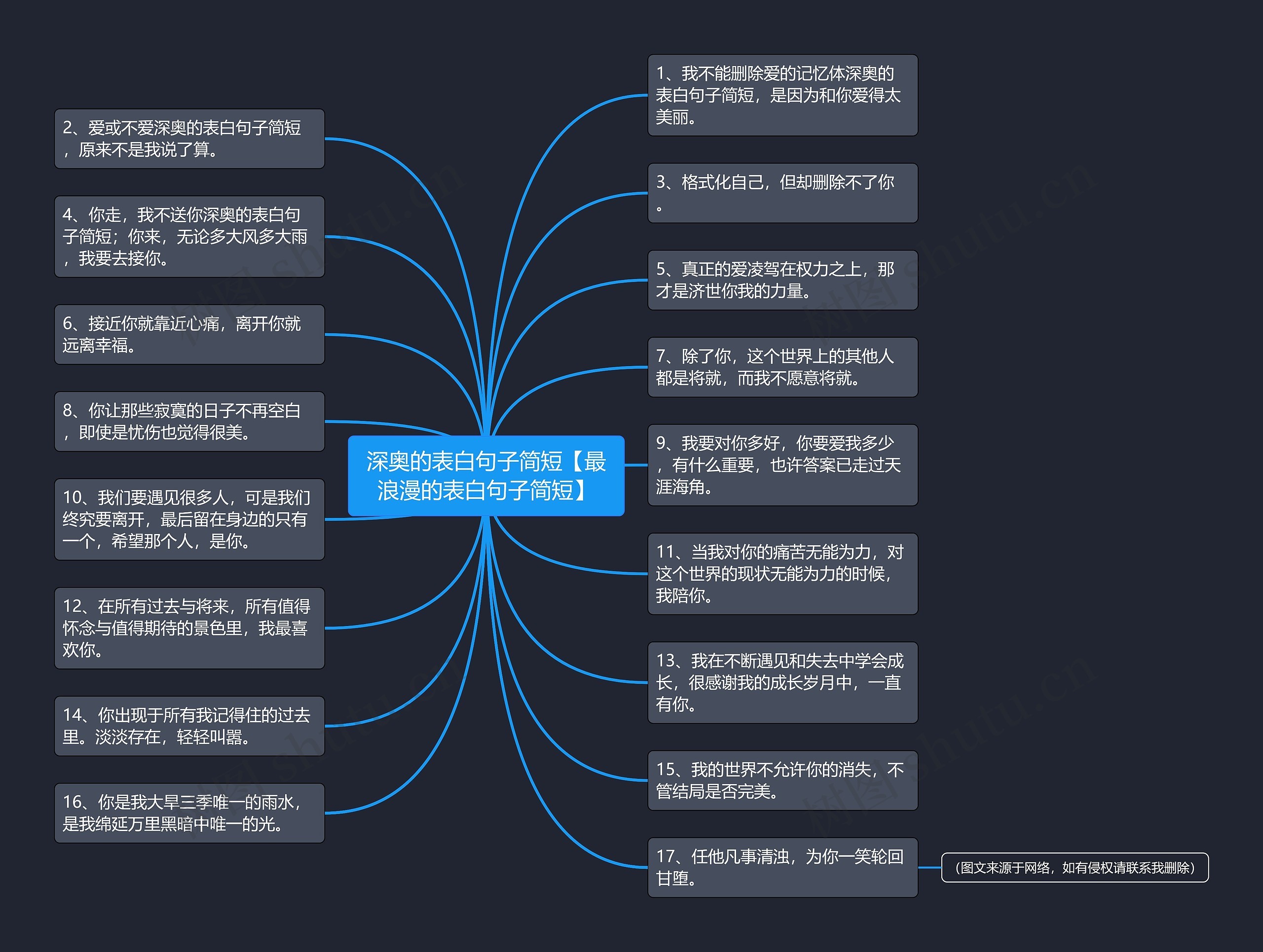 深奥的表白句子简短【最浪漫的表白句子简短】 深奥的表白句子简短【最浪漫的表白句子简短】