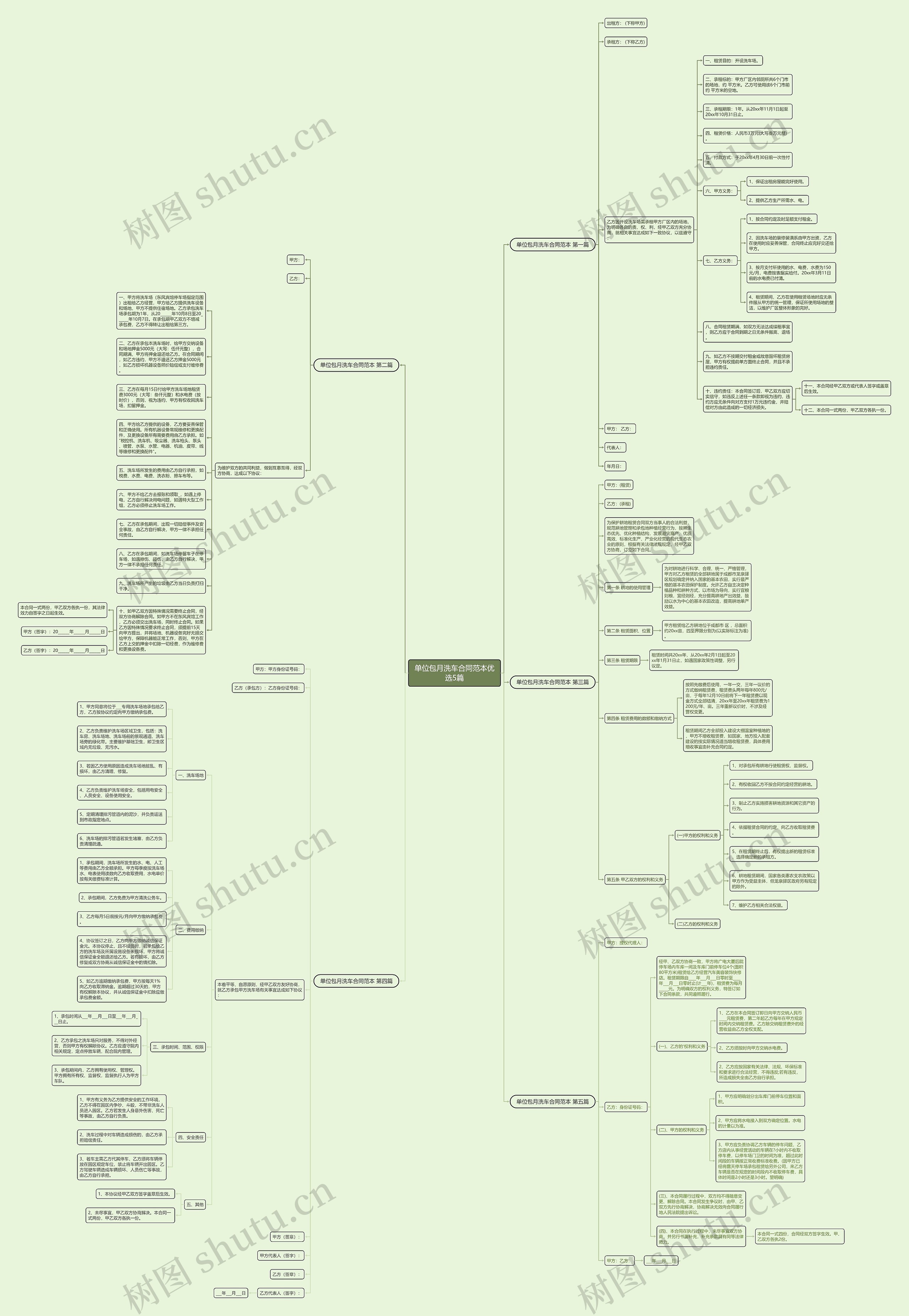 单位包月洗车合同范本优选5篇思维导图