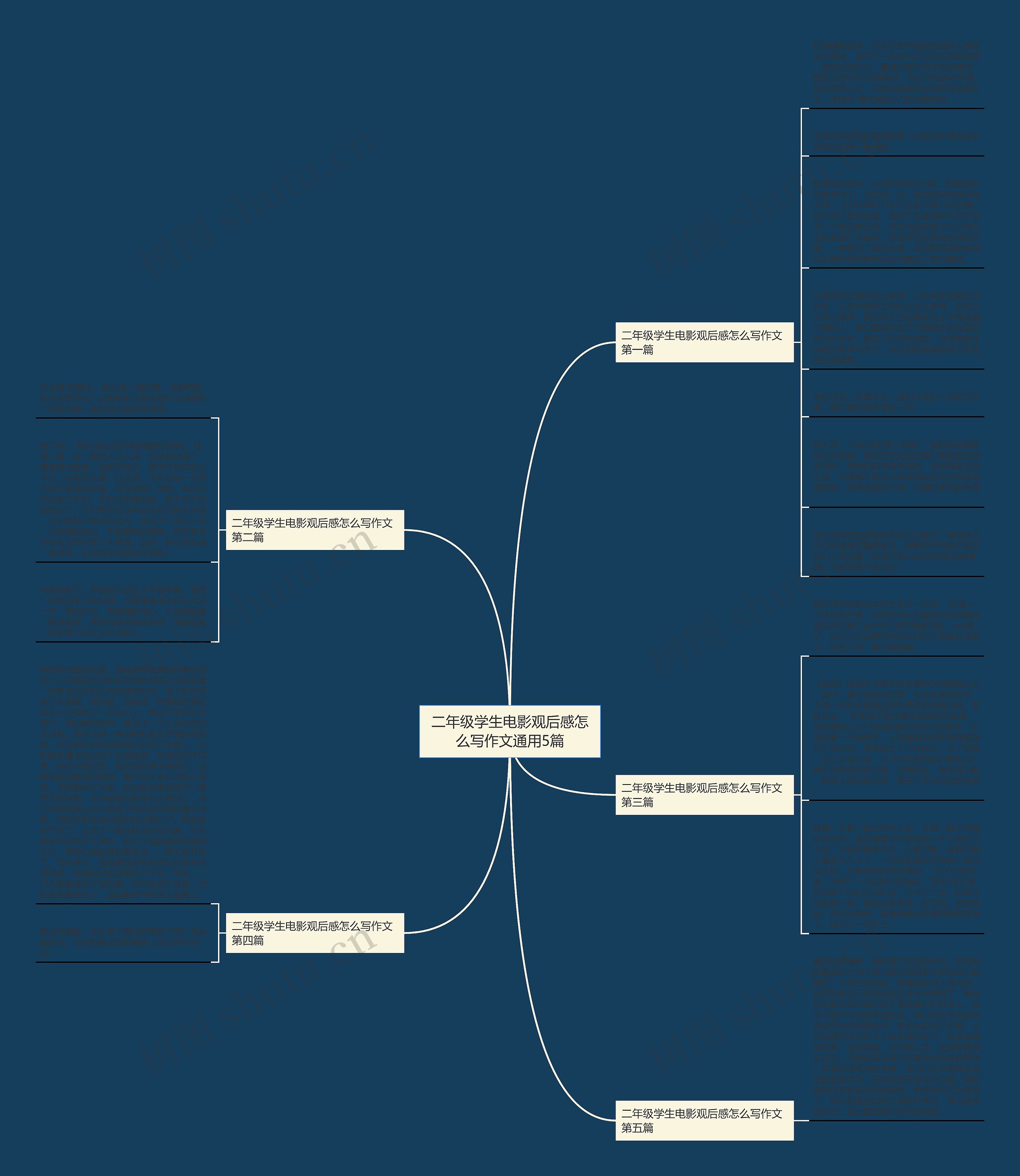 二年级学生电影观后感怎么写作文通用5篇思维导图