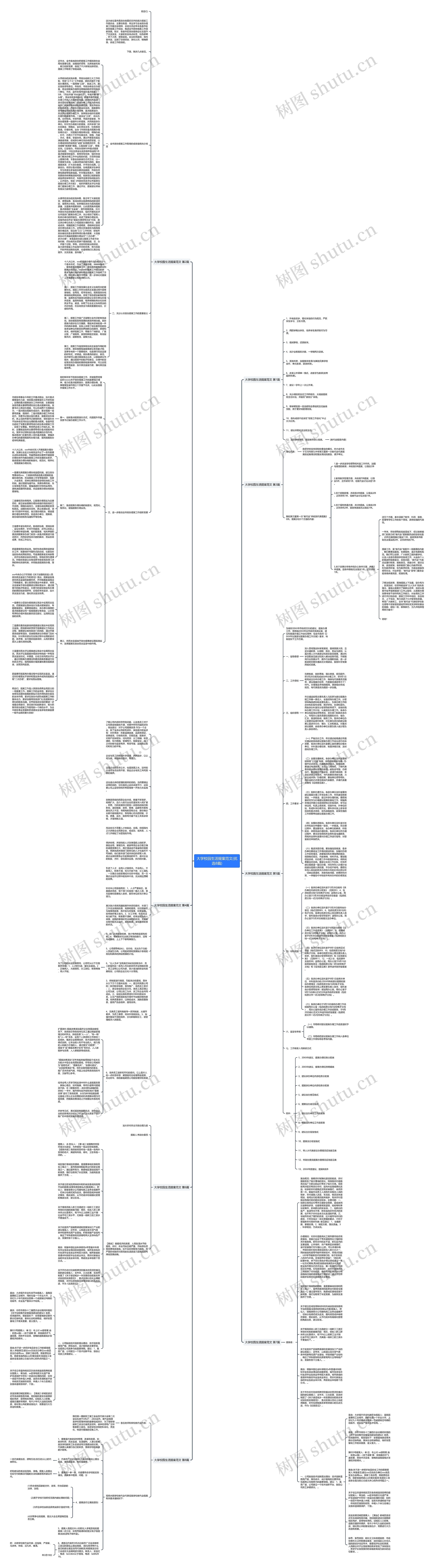 大学校园生活提案范文(优选8篇)思维导图