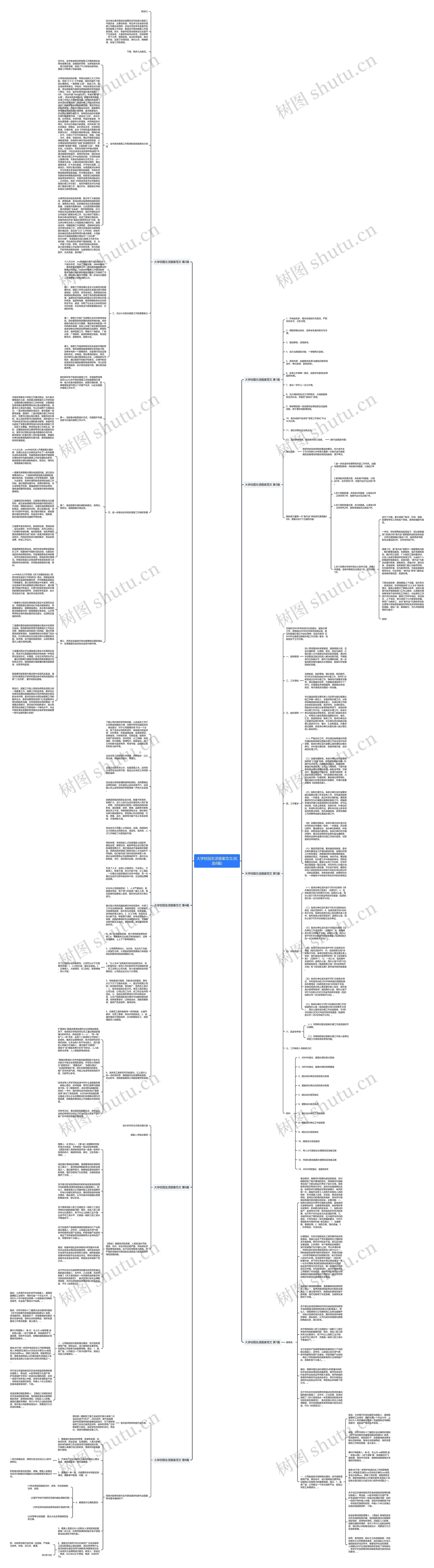 大学校园生活提案范文(优选8篇)思维导图高清图 大学校园生活提案范文(优选8篇)思维导图