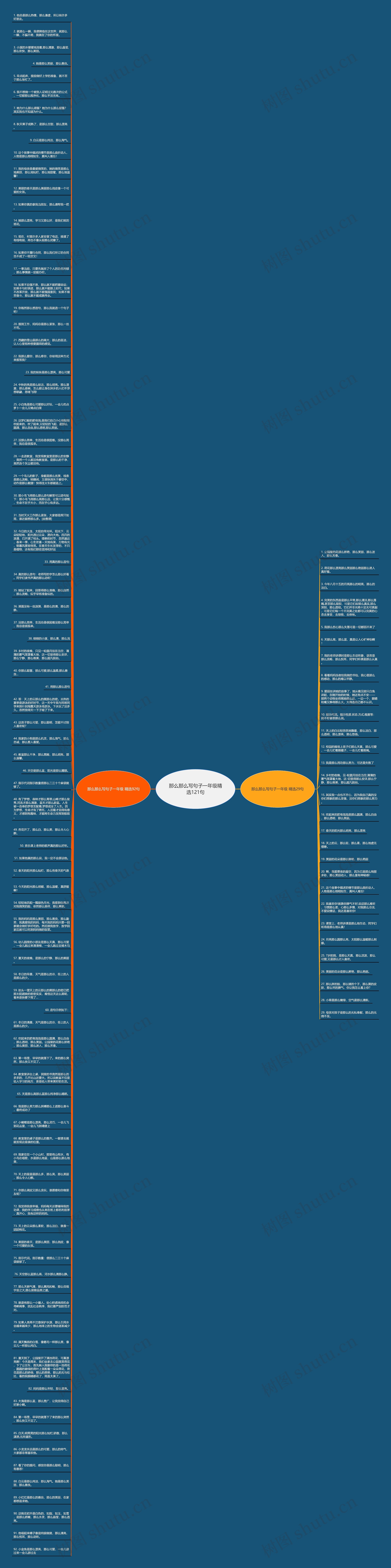 那么那么写句子一年级精选121句思维导图