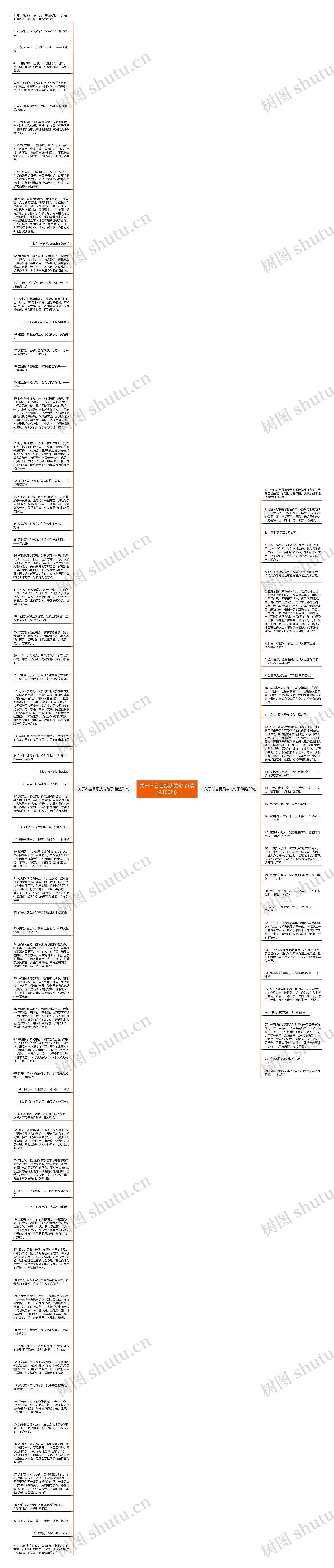 关于不盲目跟从的句子(精选100句)思维导图