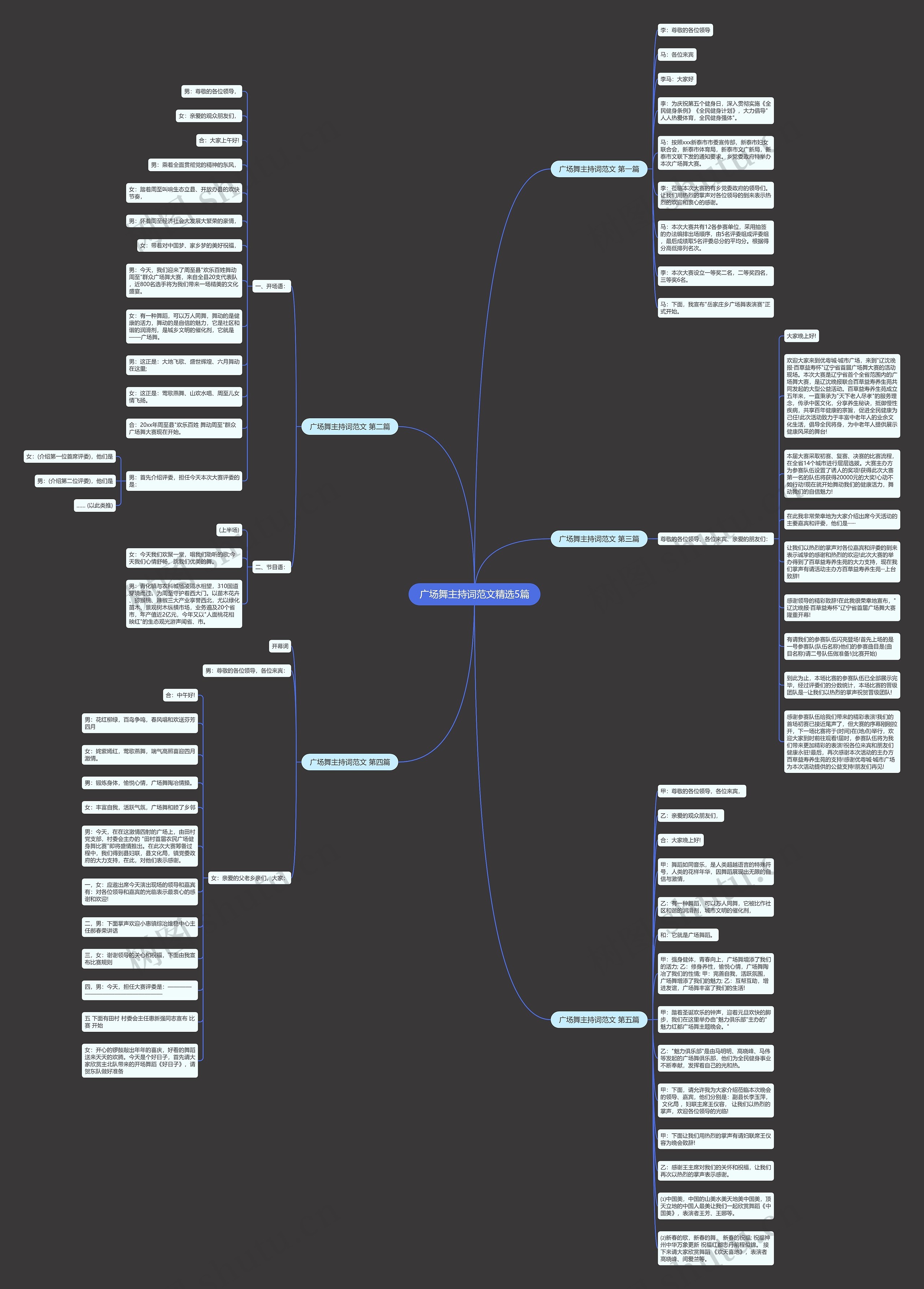 广场舞主持词范文精选5篇思维导图