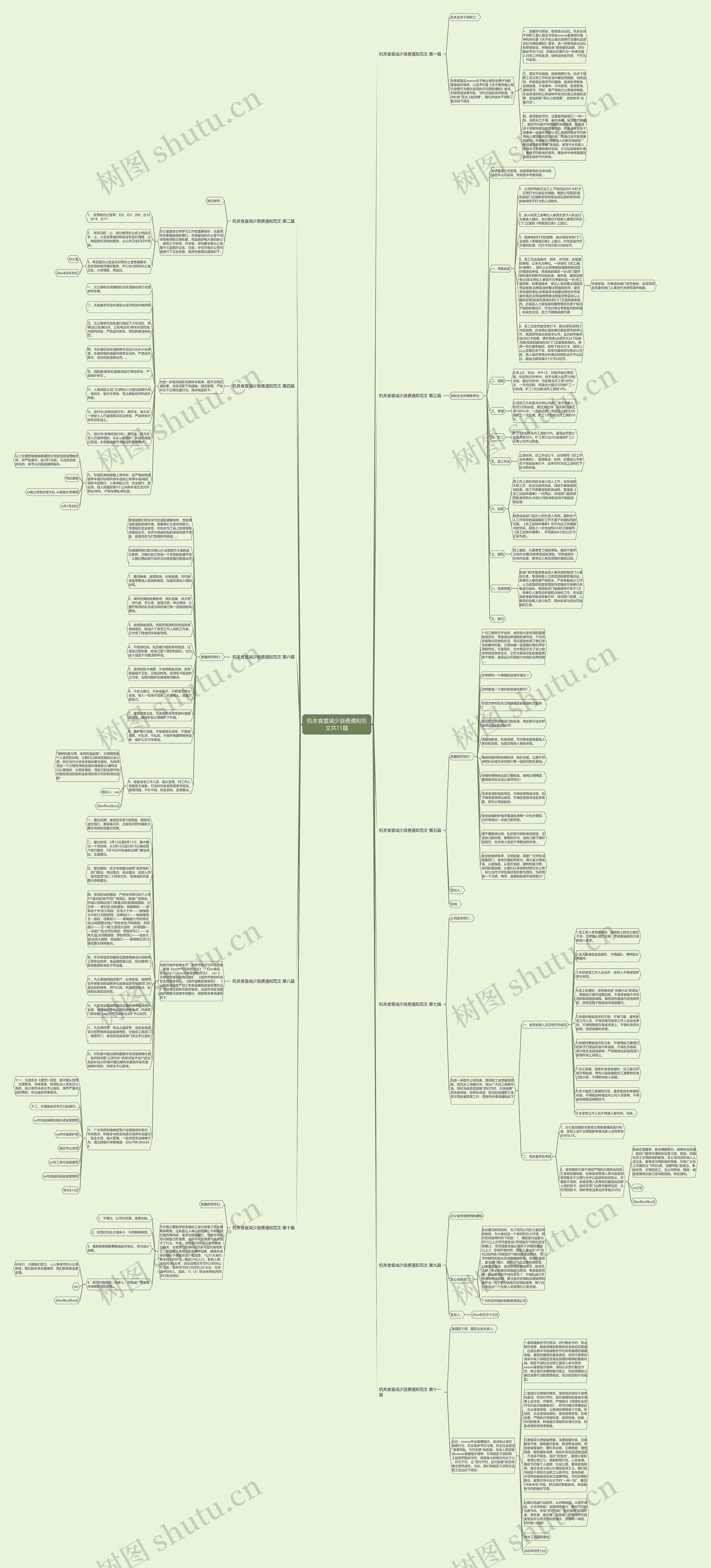 机关食堂减少浪费通知范文共11篇思维导图
