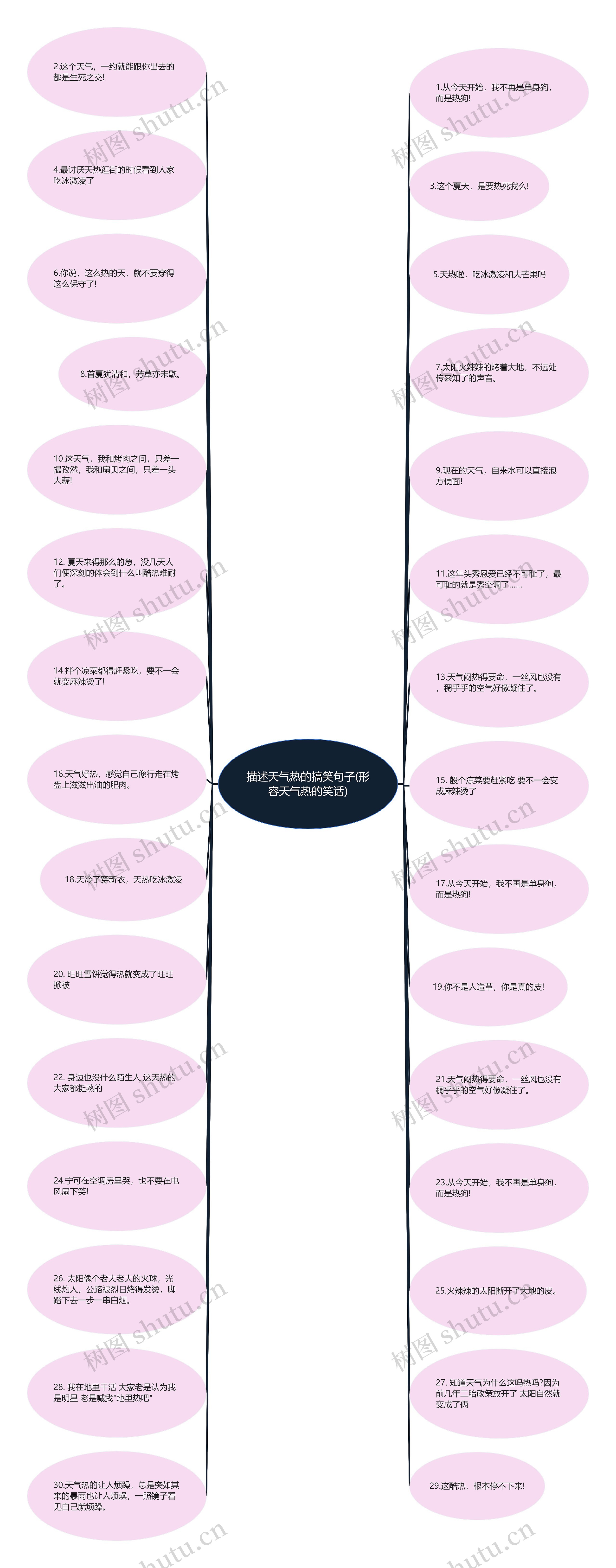 描述天气热的搞笑句子(形容天气热的笑话) 描述天气热的搞笑句子(形容天气热的笑话)