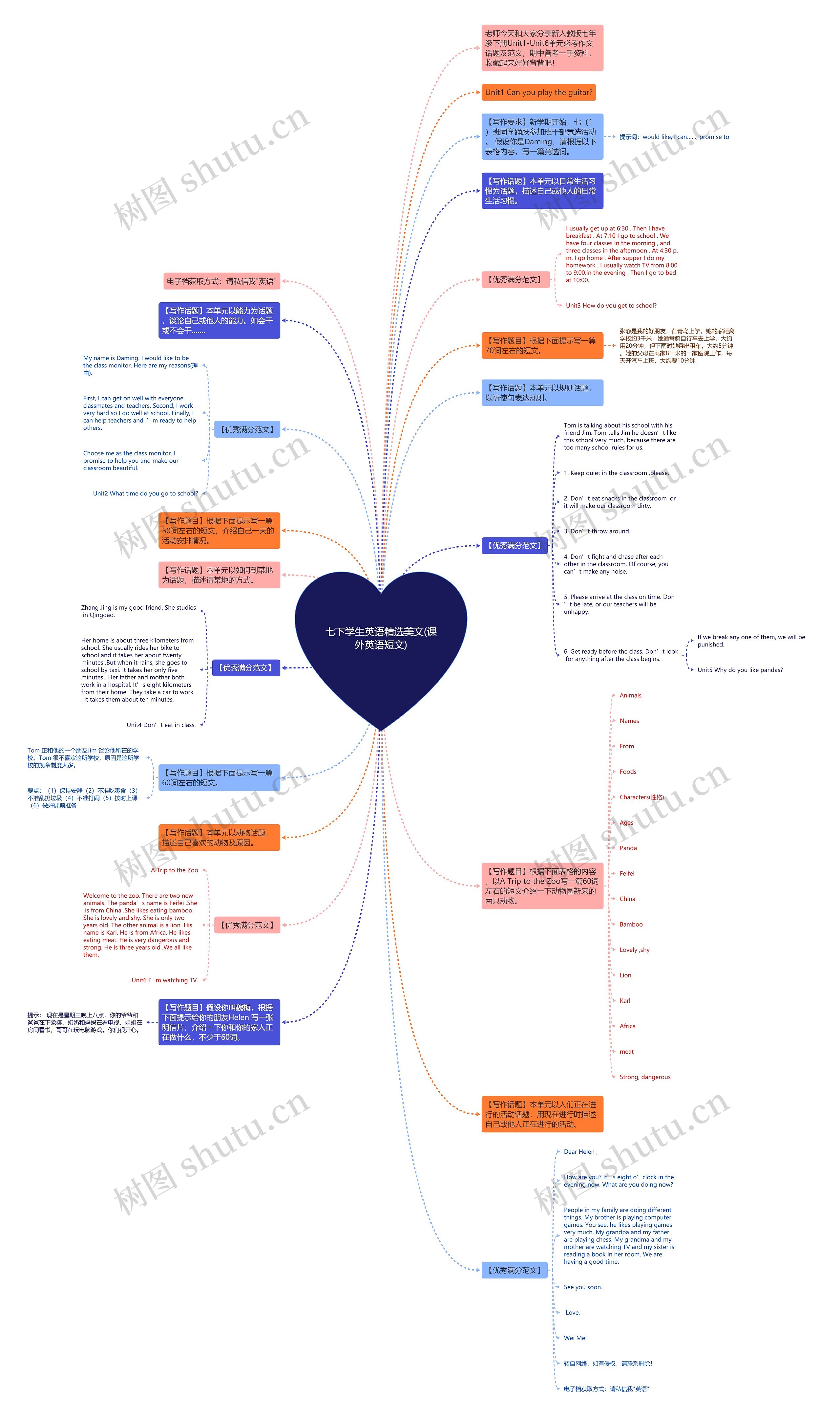 七下学生英语精选美文(课外英语短文)思维导图