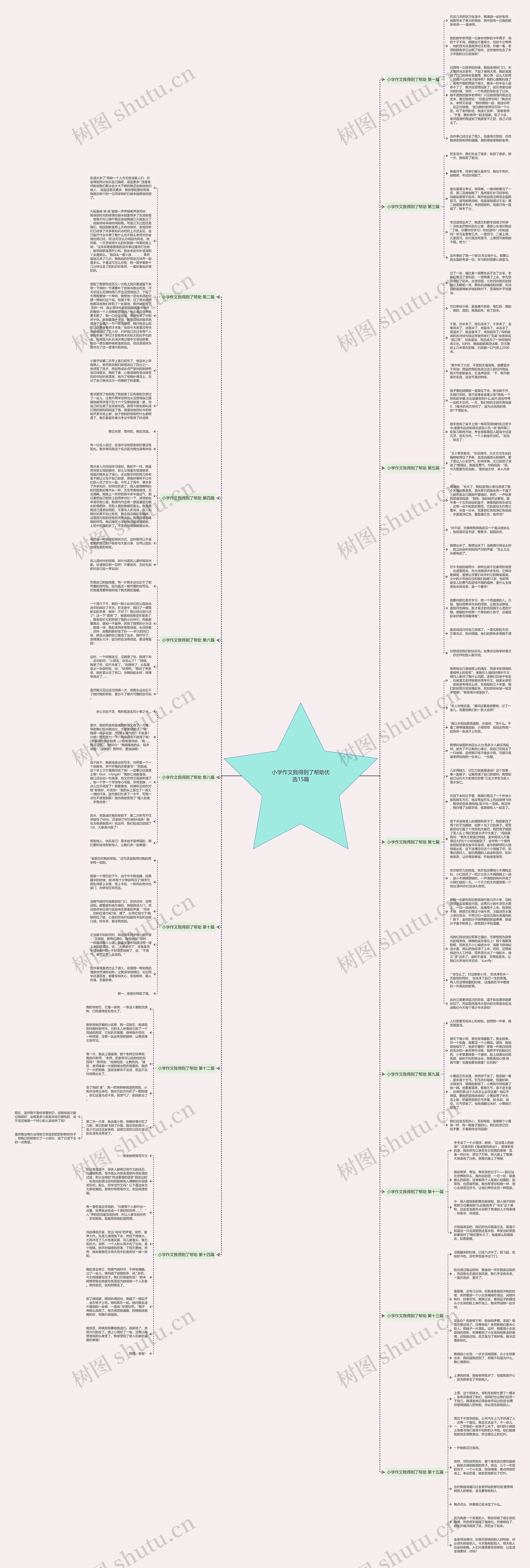 小学作文我得到了帮助优选15篇思维导图