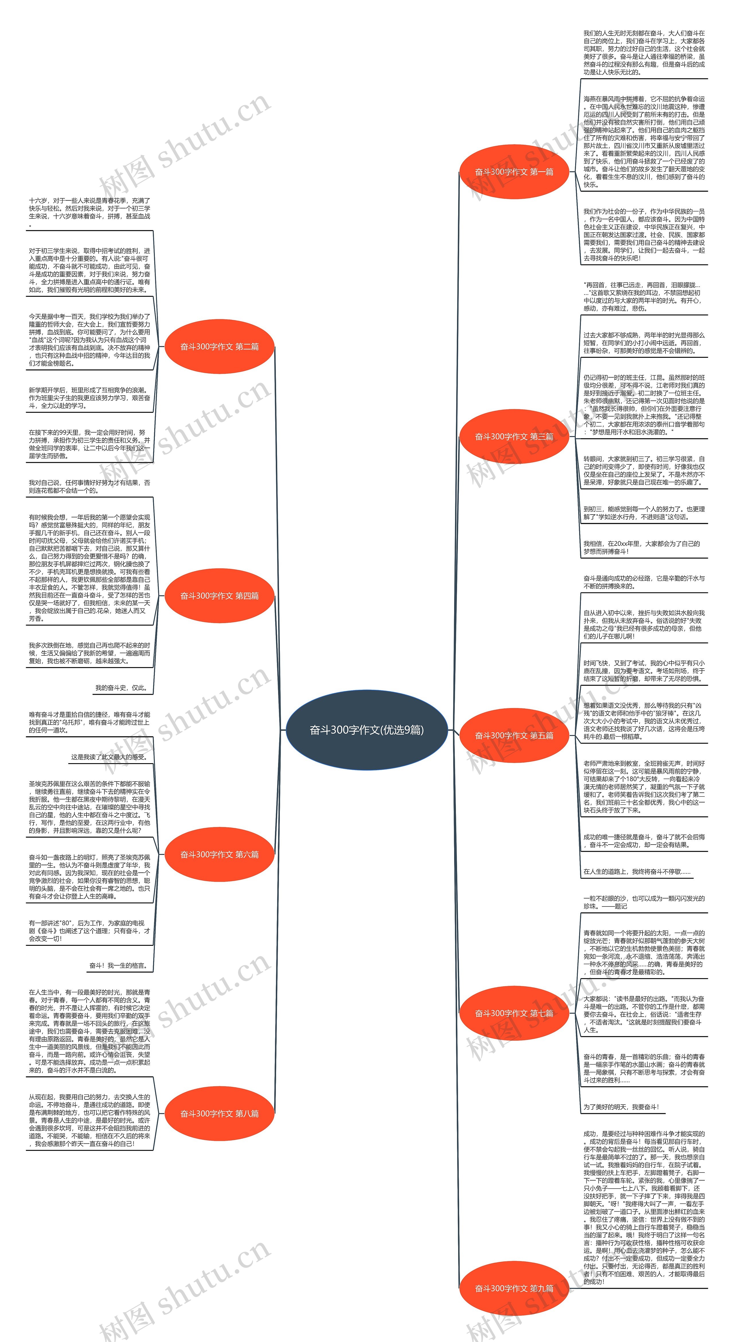 奋斗300字作文(优选9篇) 奋斗300字作文(优选9篇)