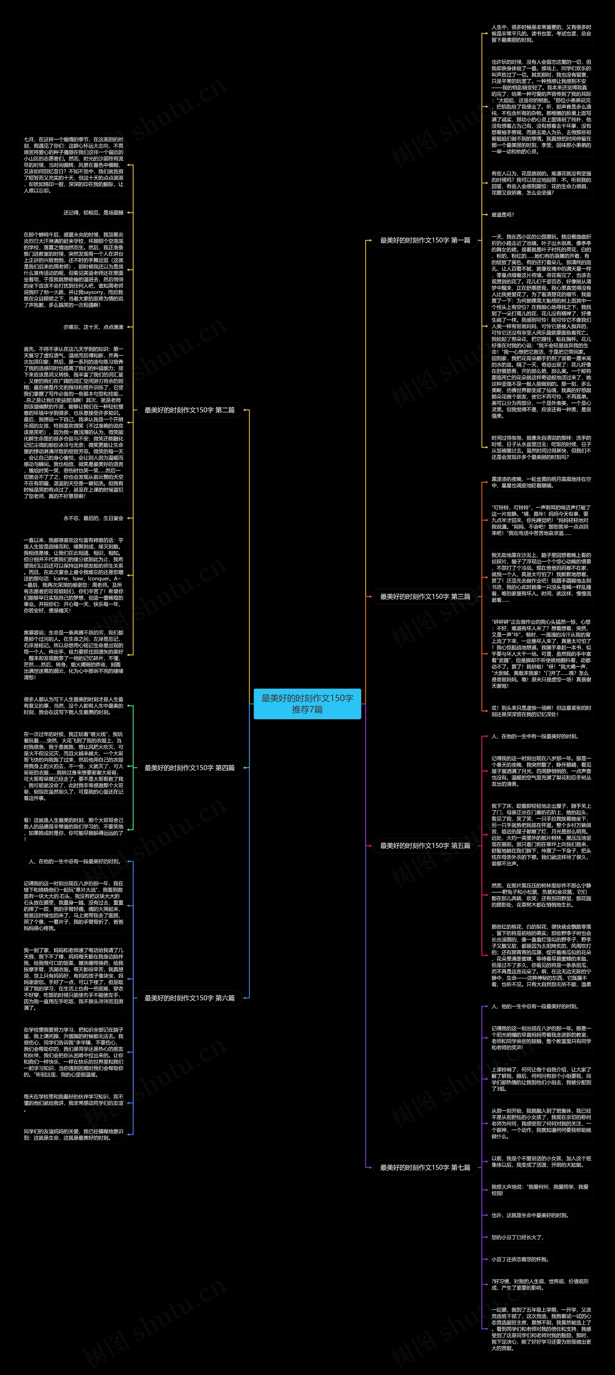 最美好的时刻作文150字推荐7篇思维导图