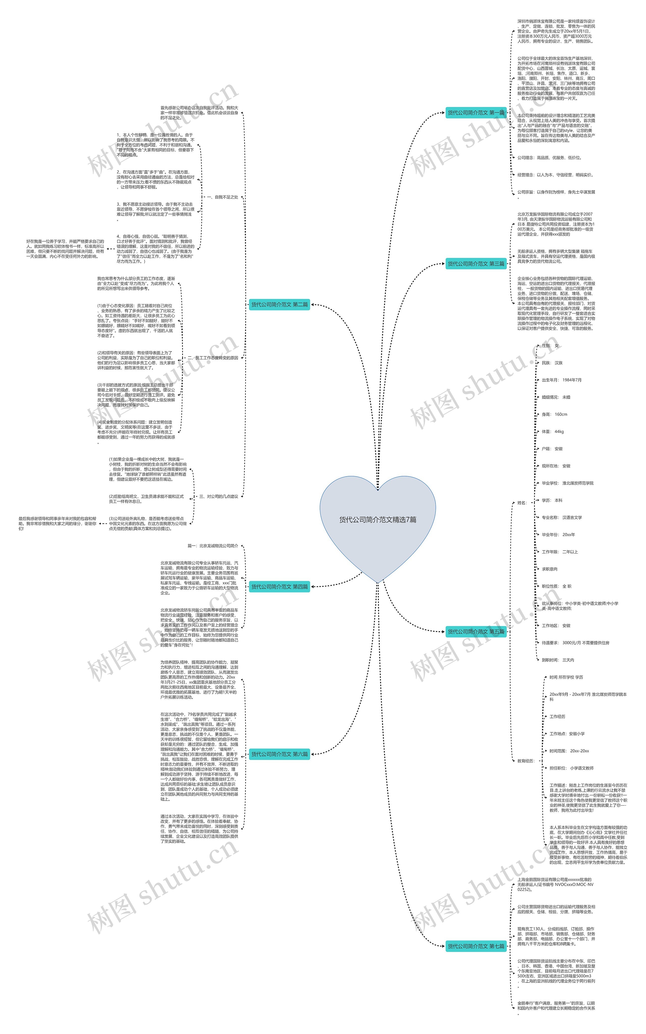 货代公司简介范文精选7篇 货代公司简介范文精选7篇