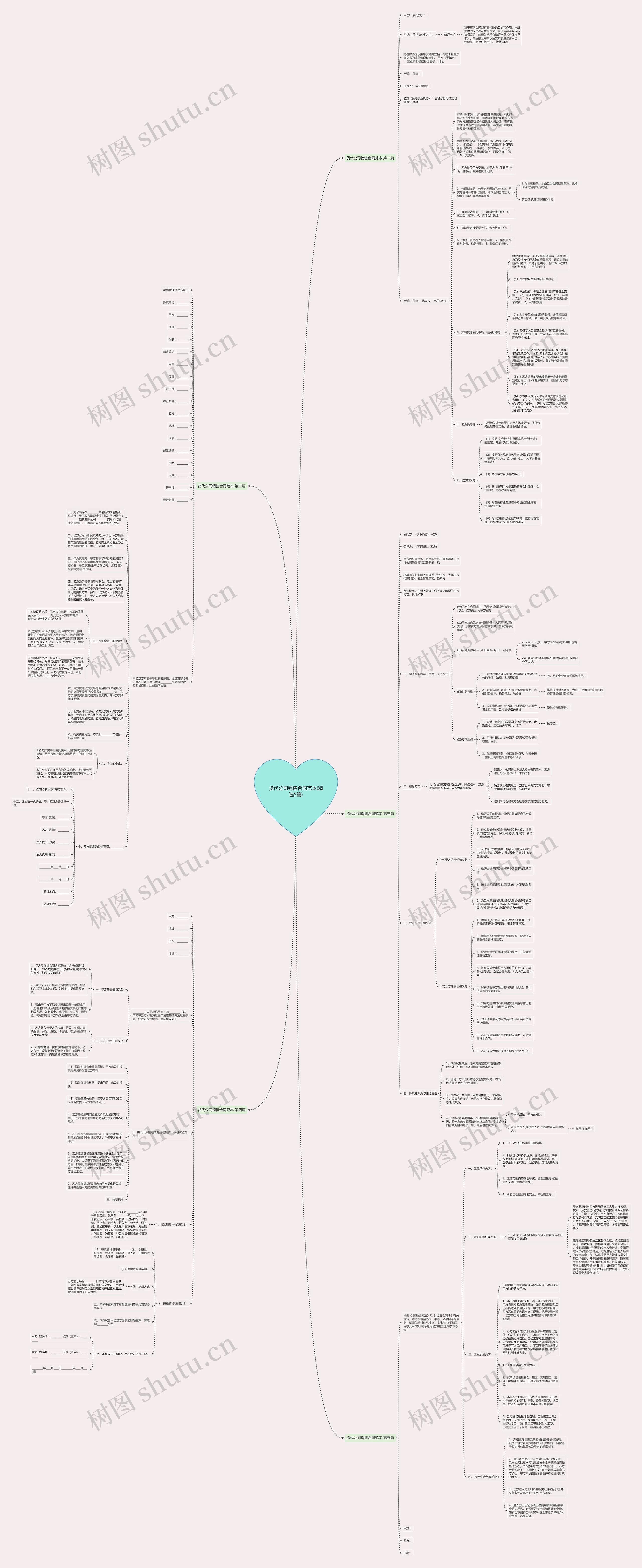 货代公司销售合同范本(精选5篇)思维导图