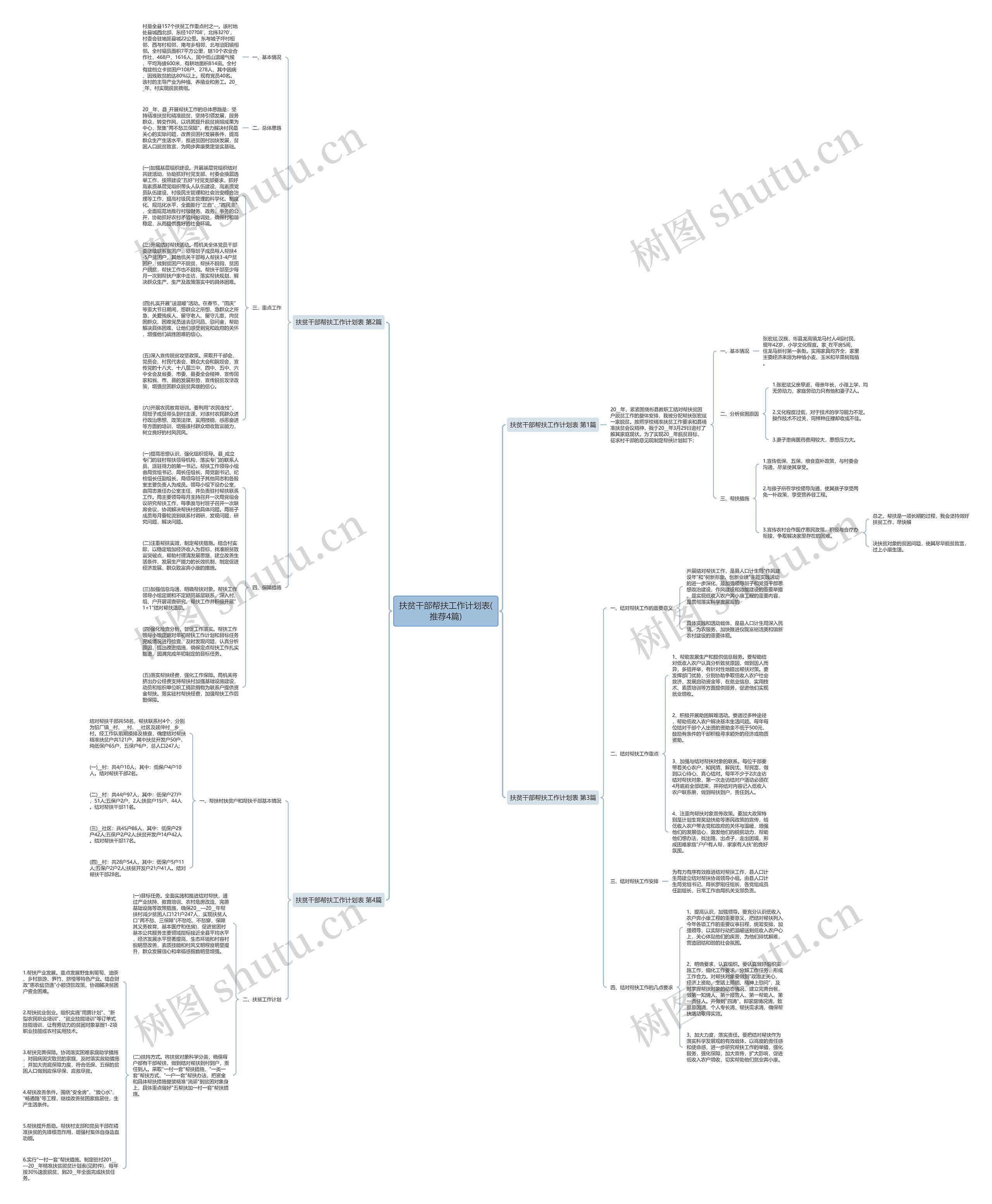 扶贫干部帮扶工作计划表(推荐4篇)思维导图