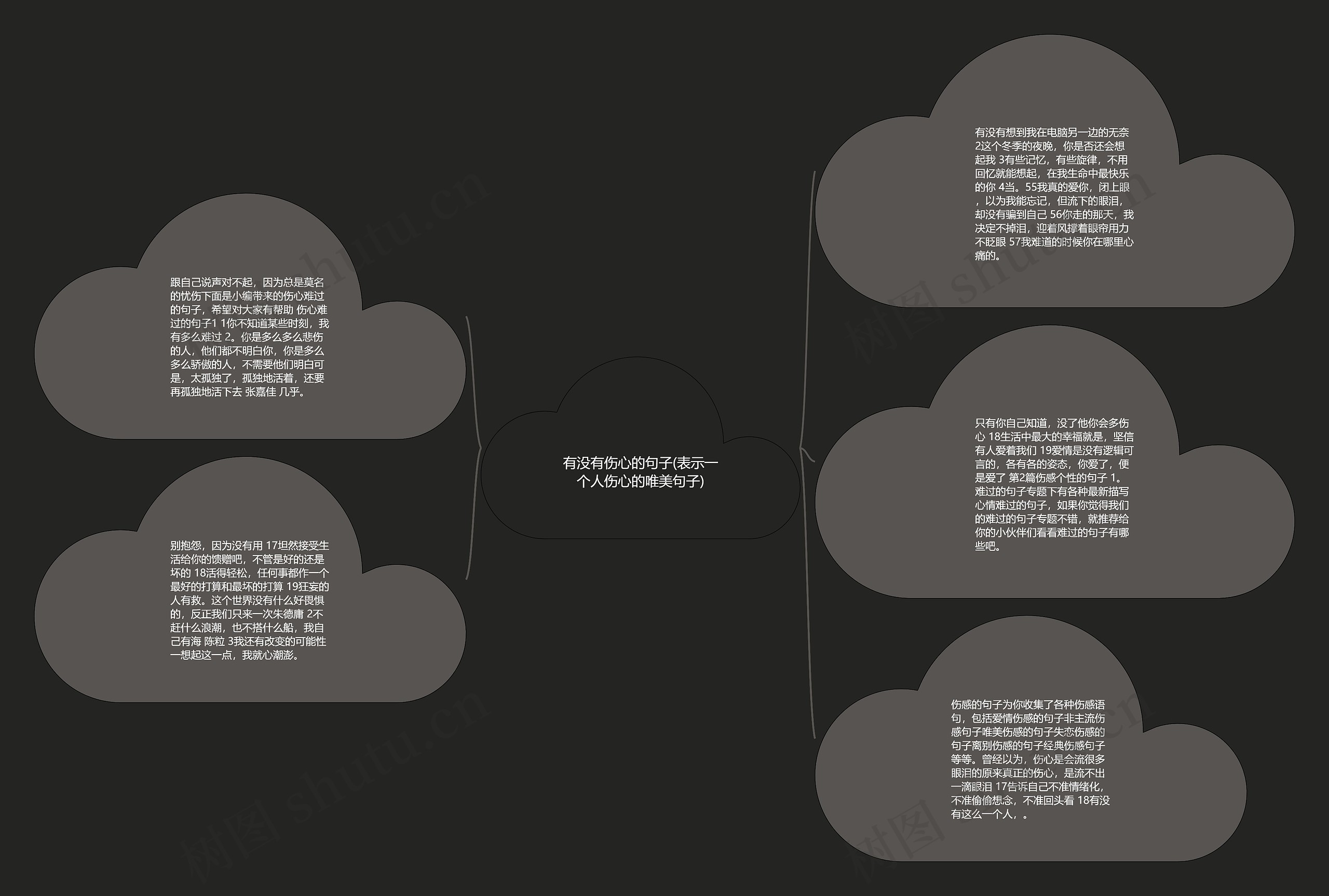 有没有伤心的句子(表示一个人伤心的唯美句子)思维导图