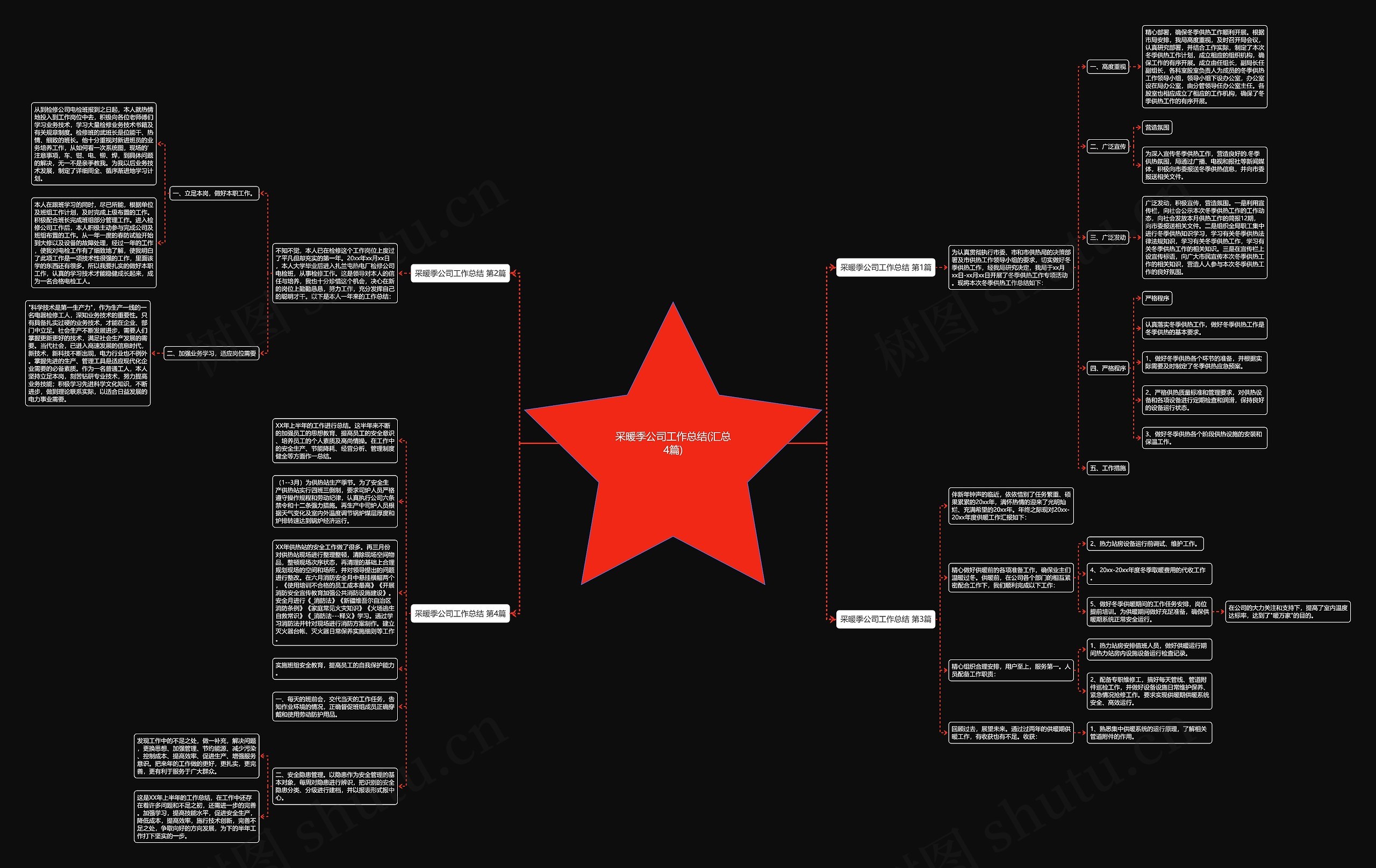 采暖季公司工作总结(汇总4篇)思维导图