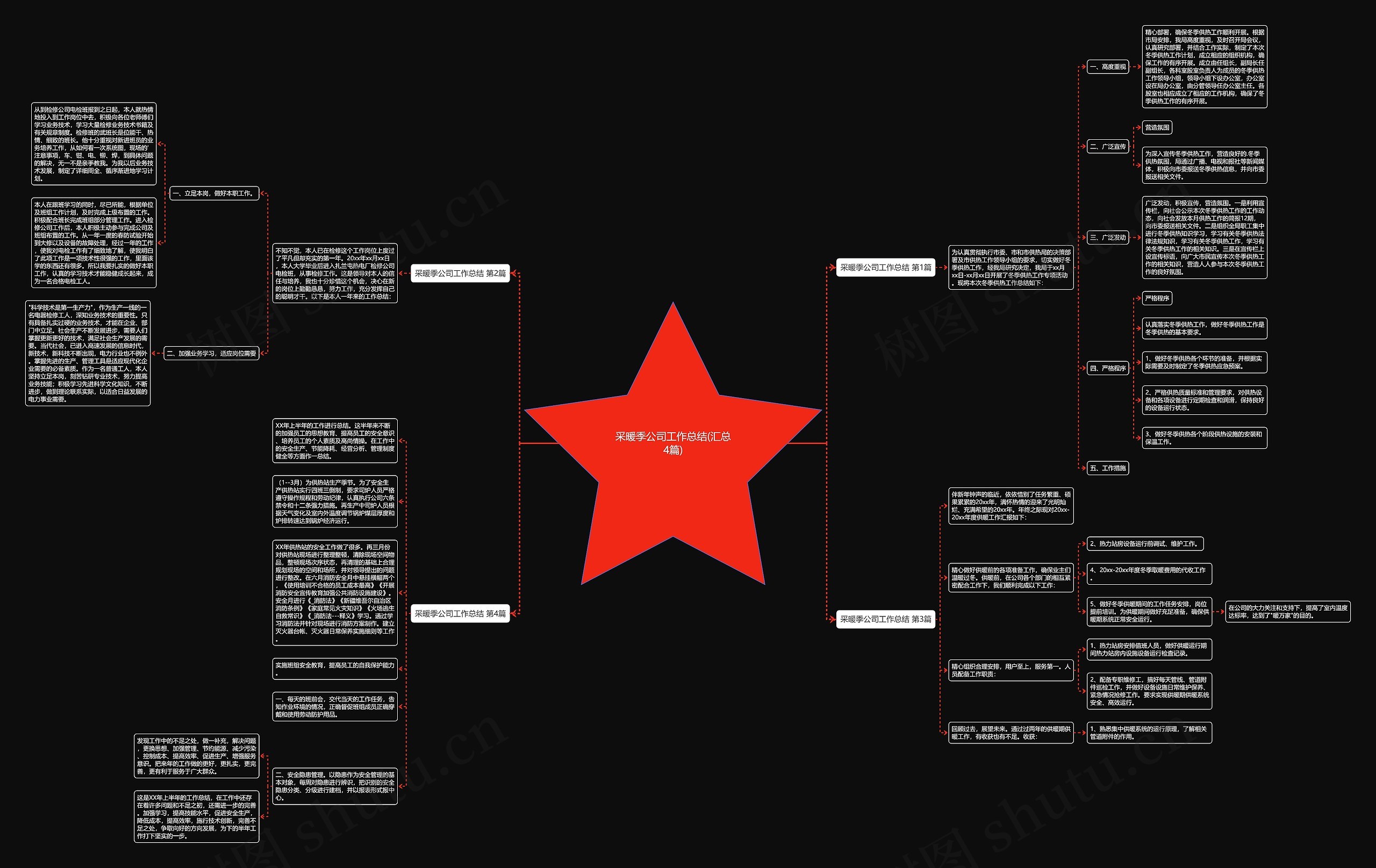 采暖季公司工作总结(汇总4篇)思维导图高清图 采暖季公司工作总结(汇总4篇)思维导图