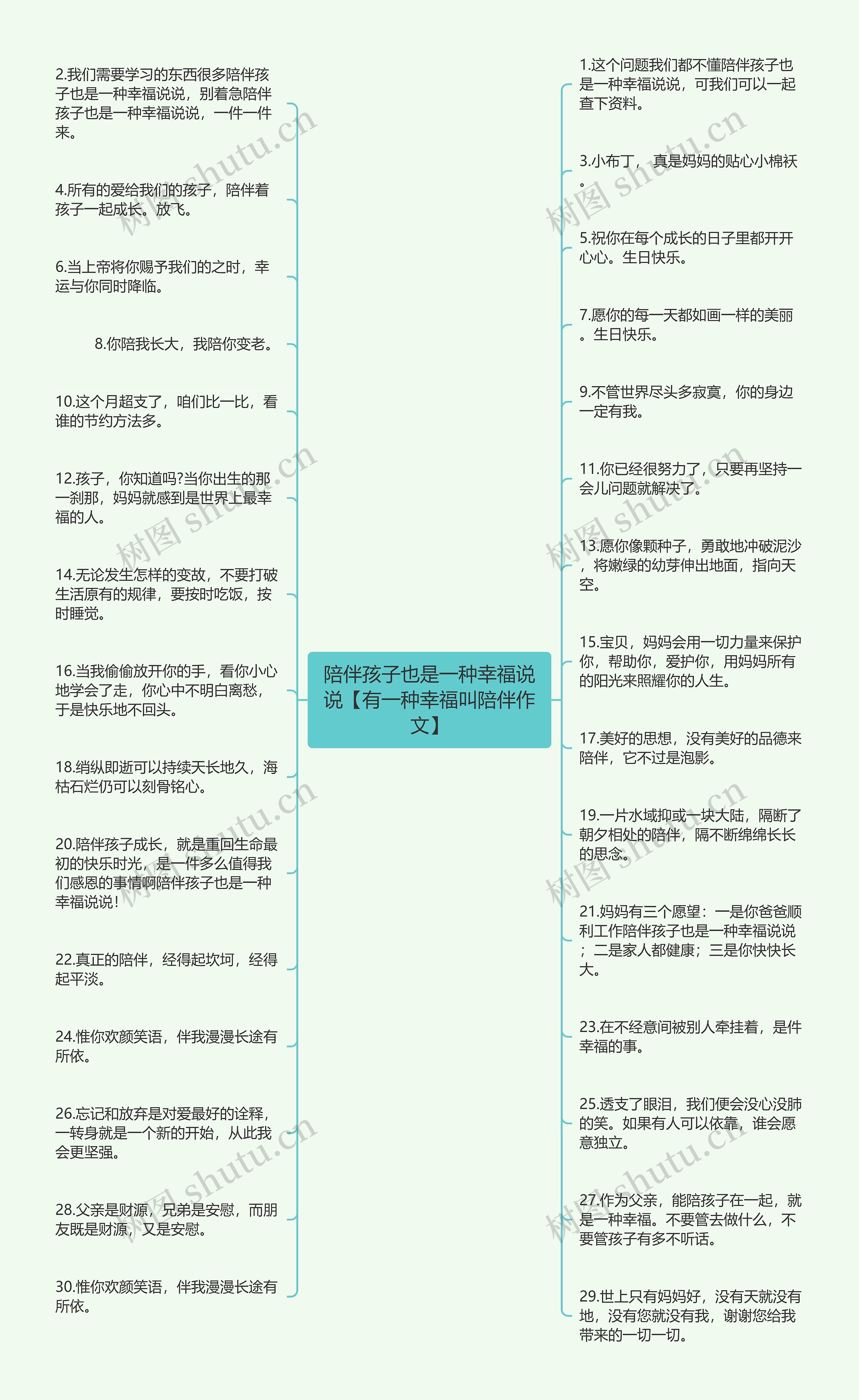 陪伴孩子也是一种幸福说说【有一种幸福叫陪伴作文】思维导图