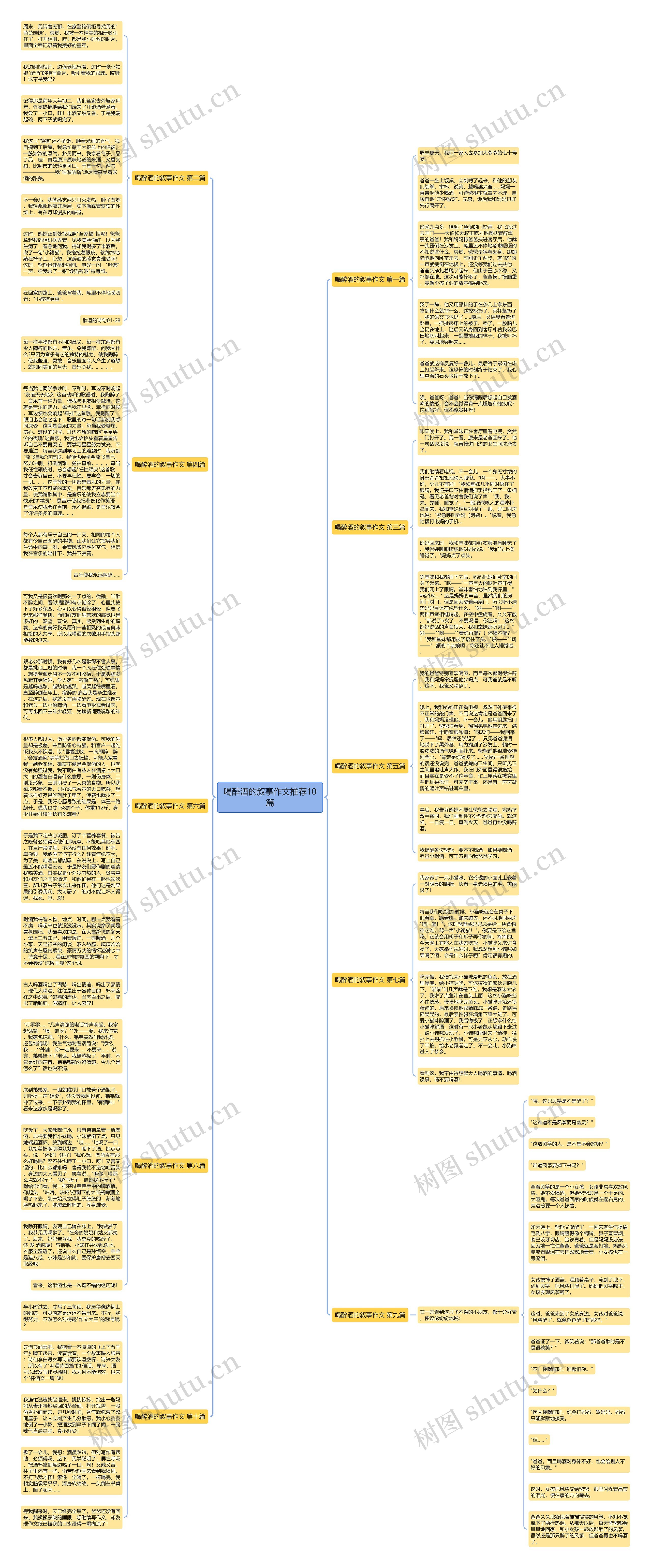 喝醉酒的叙事作文推荐10篇 喝醉酒的叙事作文推荐10篇