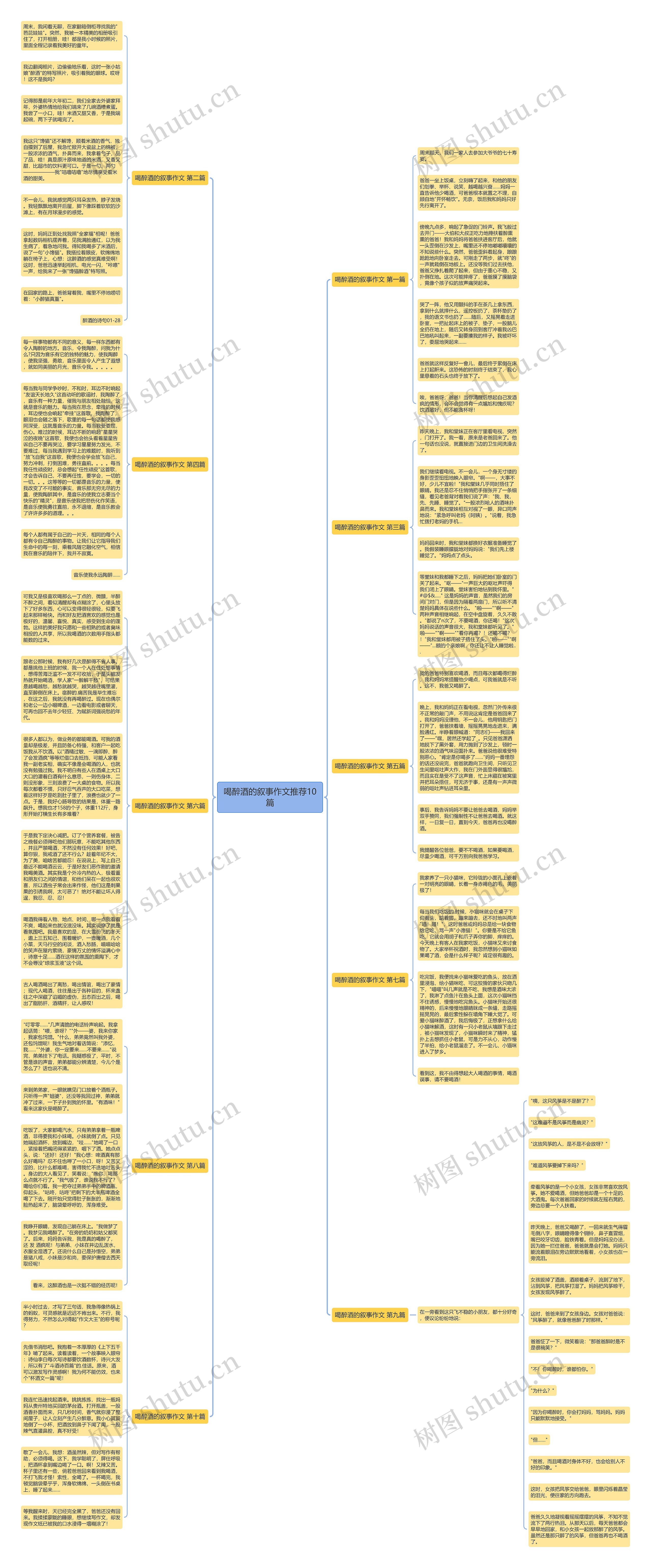 喝醉酒的叙事作文推荐10篇思维导图