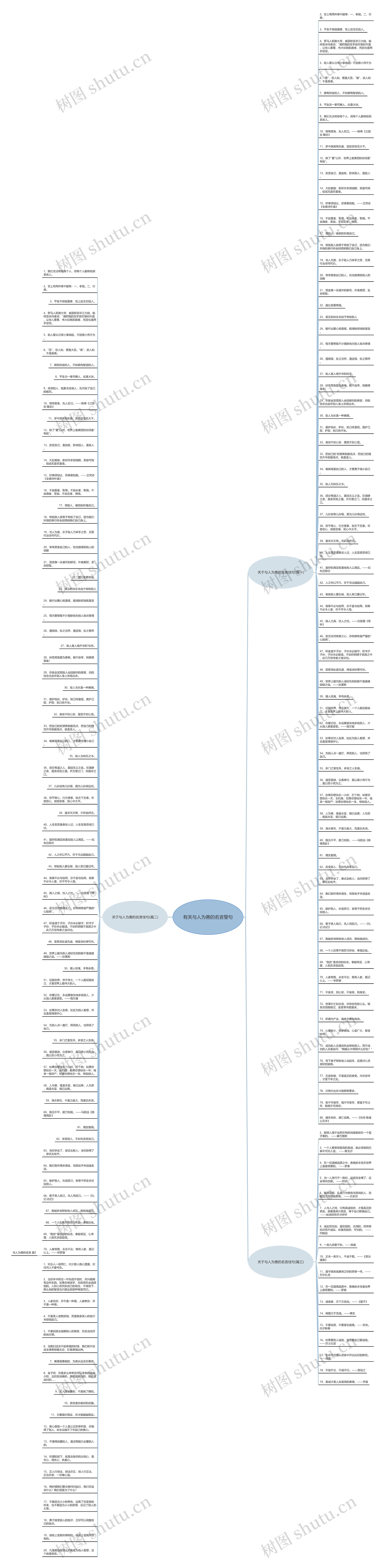 有关与人为善的名言警句思维导图