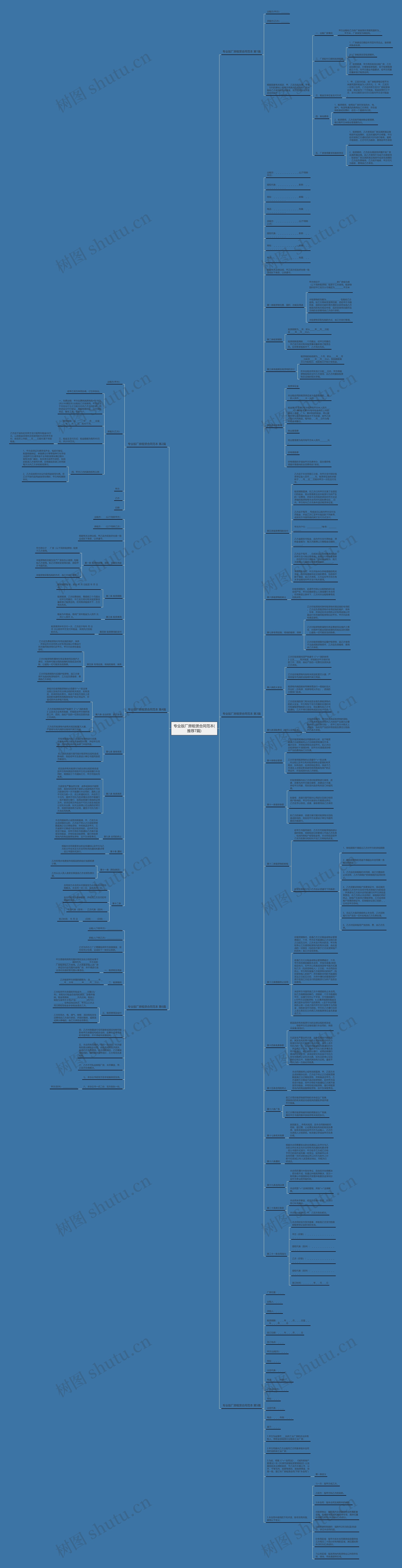 专业版厂房租赁合同范本(推荐7篇)思维导图