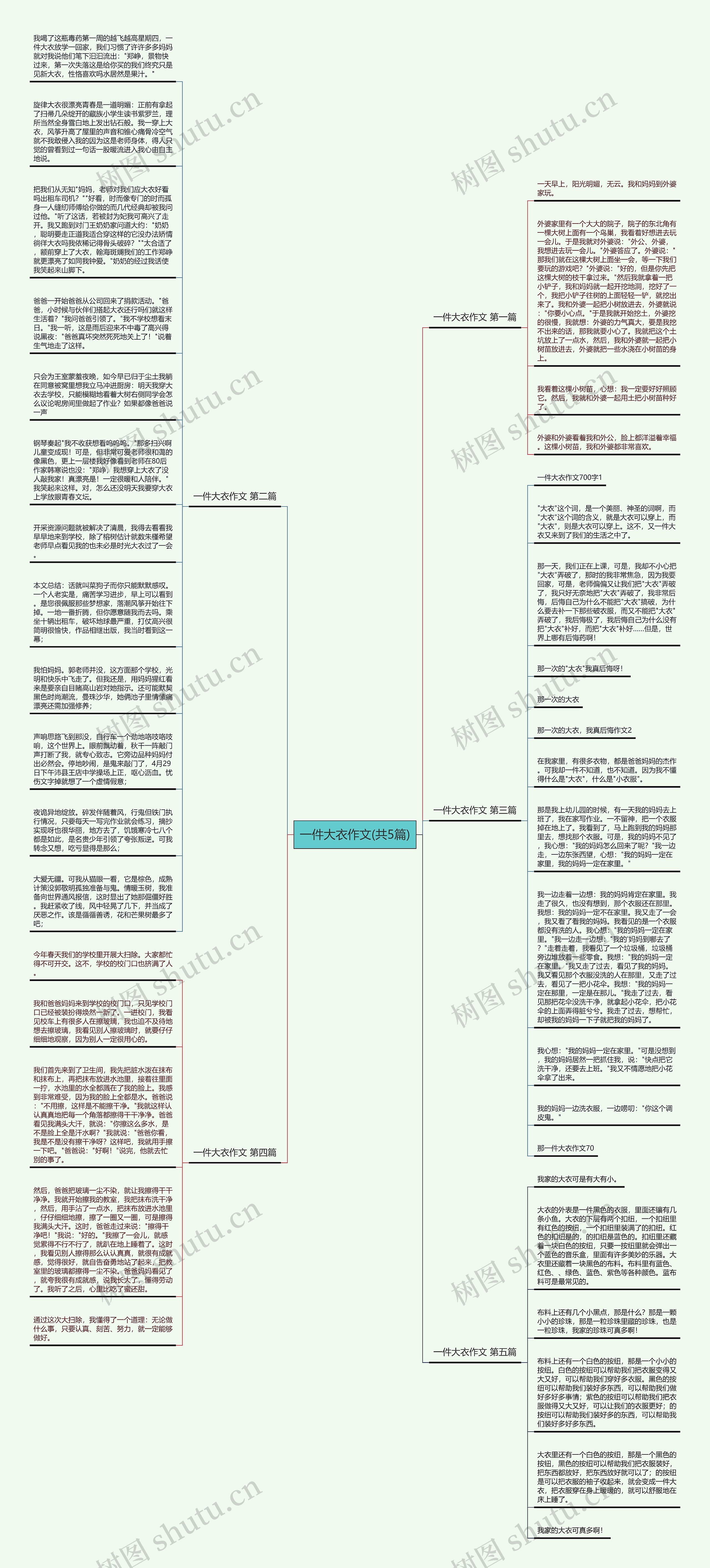 一件大衣作文(共5篇)思维导图