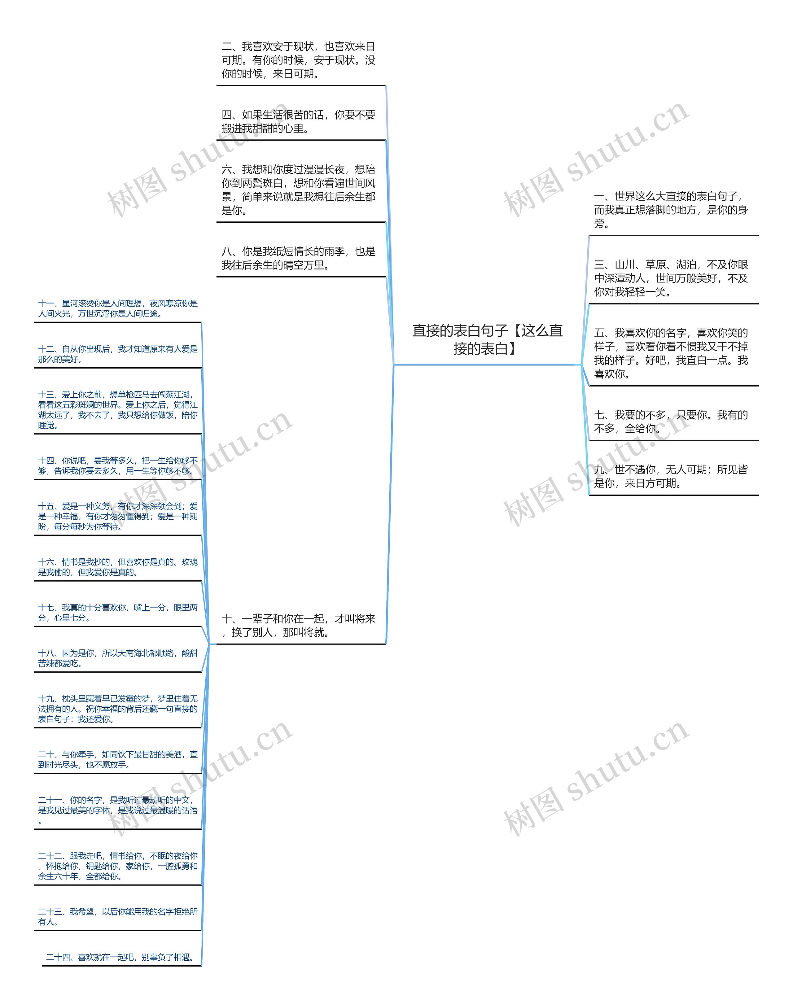 直接的表白句子【这么直接的表白】思维导图