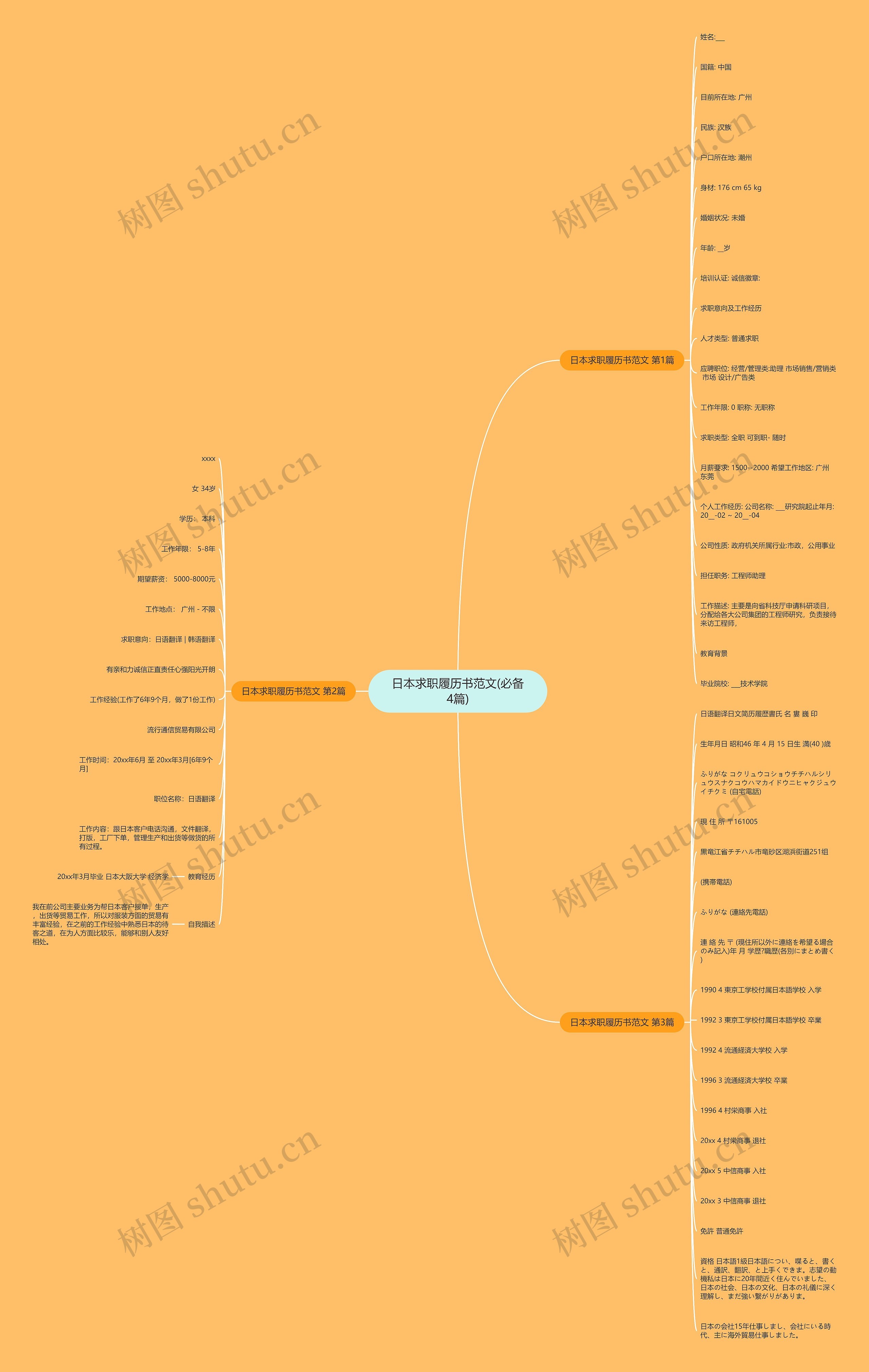 日本求职履历书范文(必备4篇) 日本求职履历书范文(必备4篇)