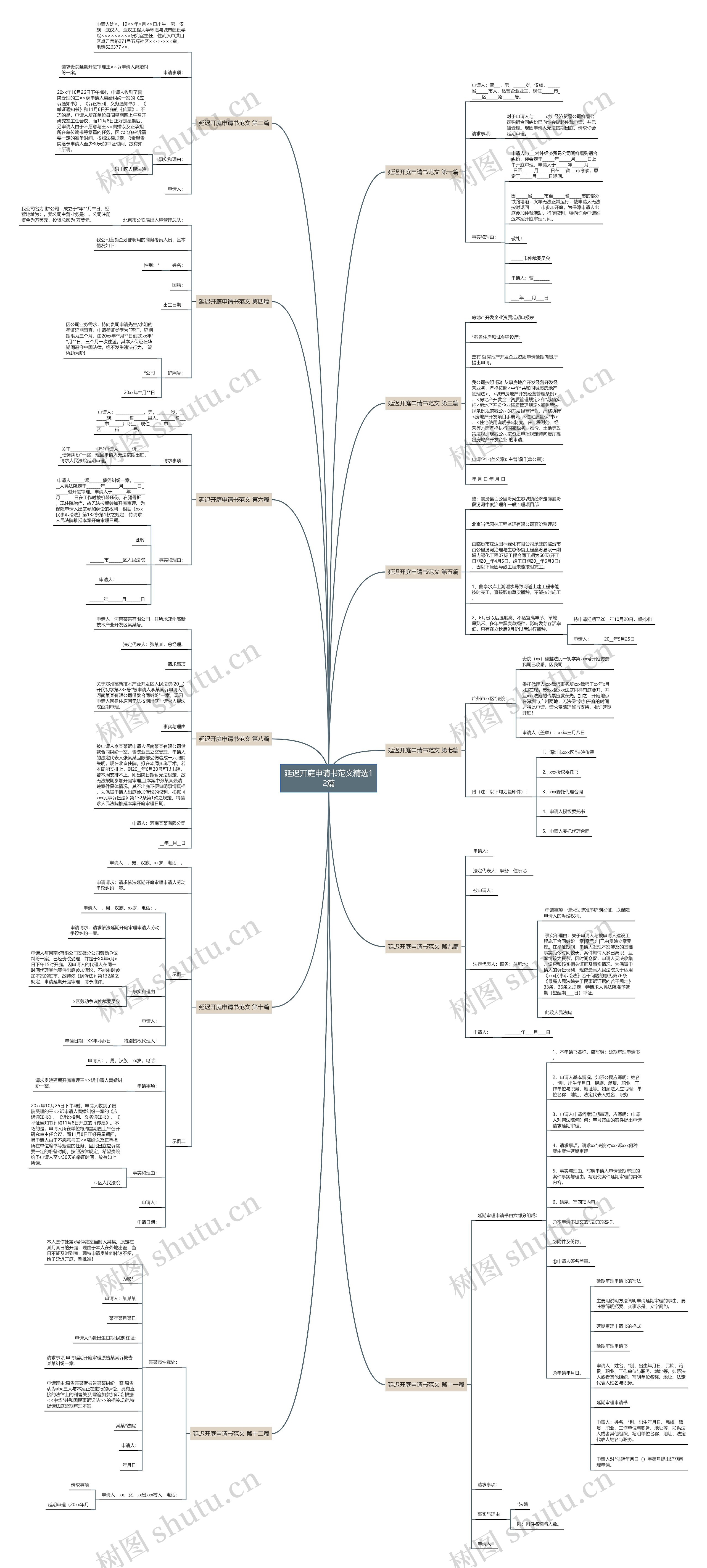 延迟开庭申请书范文精选12篇 延迟开庭申请书范文精选12篇