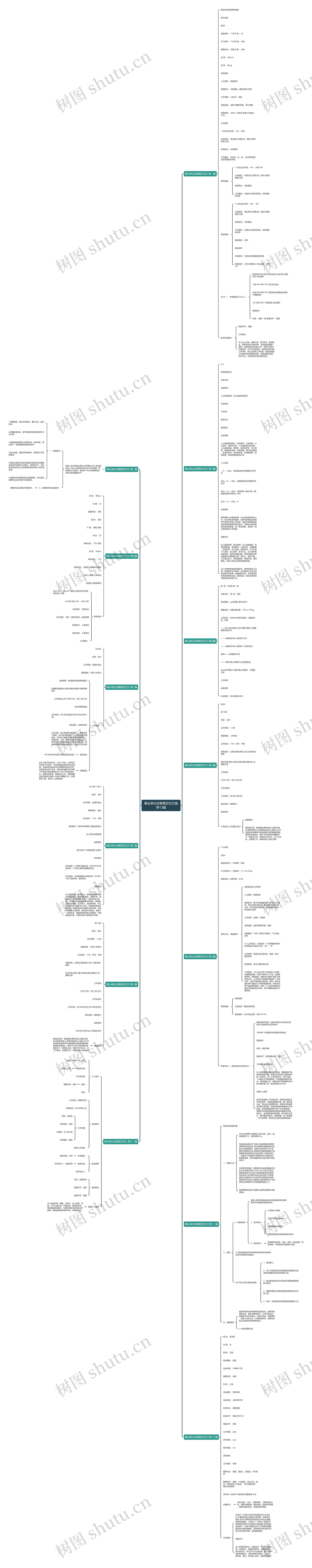 事业单位应聘简历范文推荐13篇思维导图
