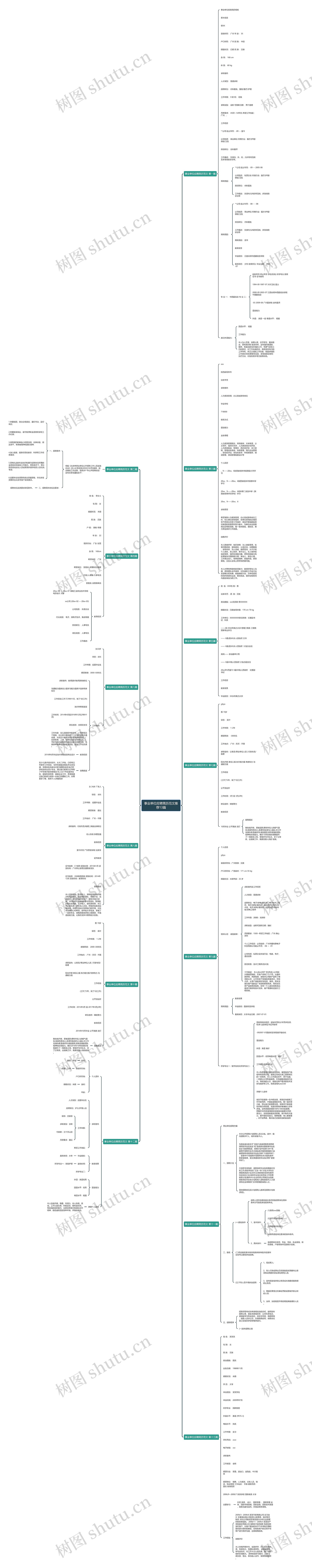事业单位应聘简历范文推荐13篇 事业单位应聘简历范文推荐13篇