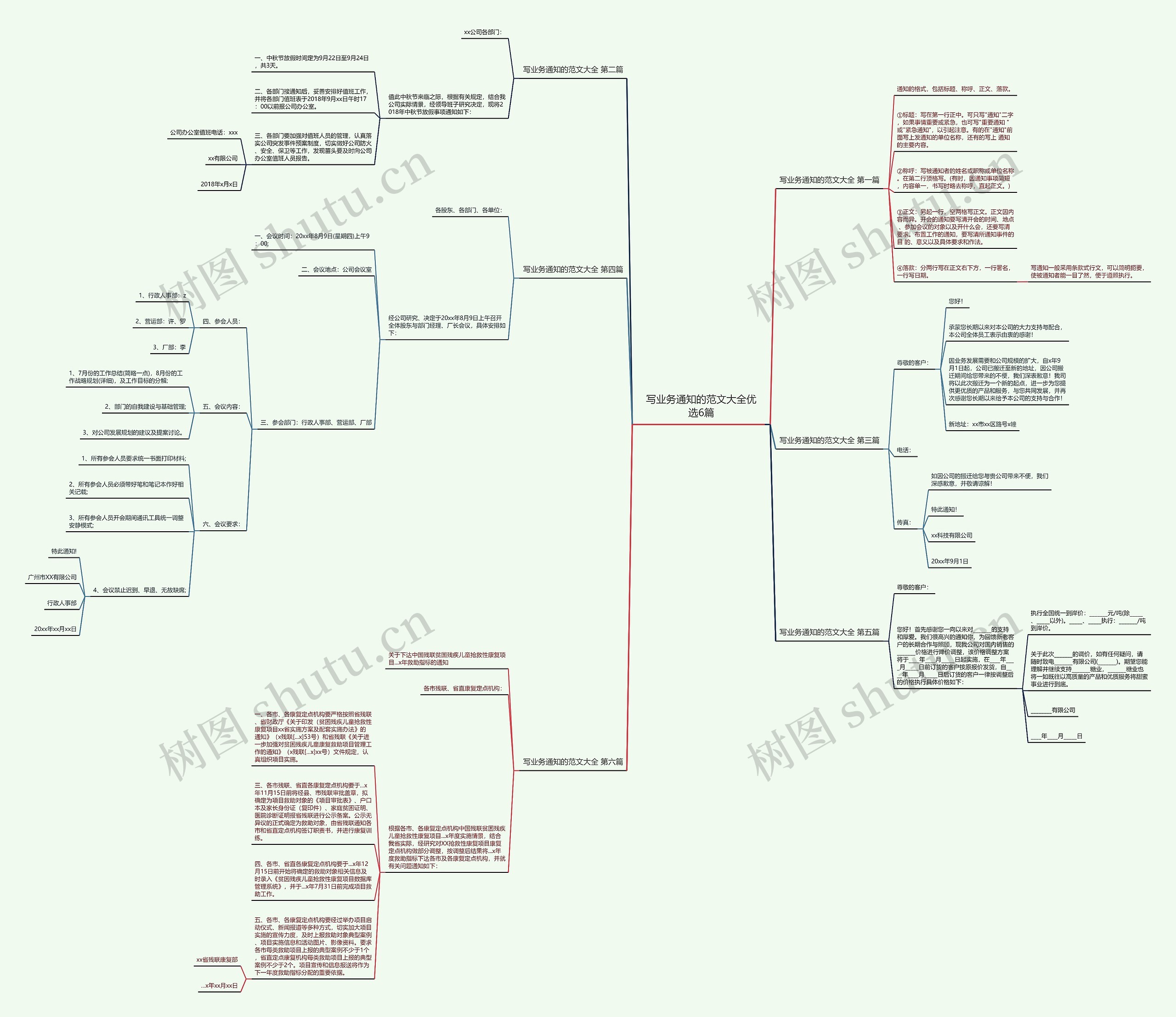 写业务通知的范文大全优选6篇思维导图