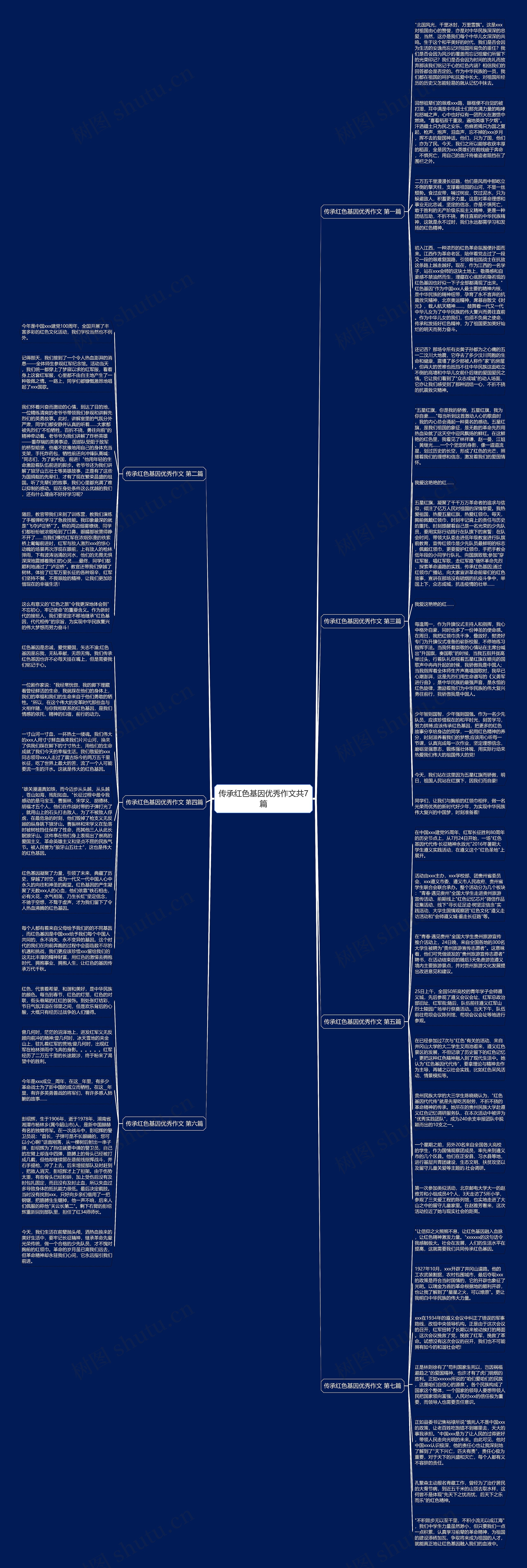 传承红色基因优秀作文共7篇思维导图高清图 传承红色基因优秀作文共7篇思维导图