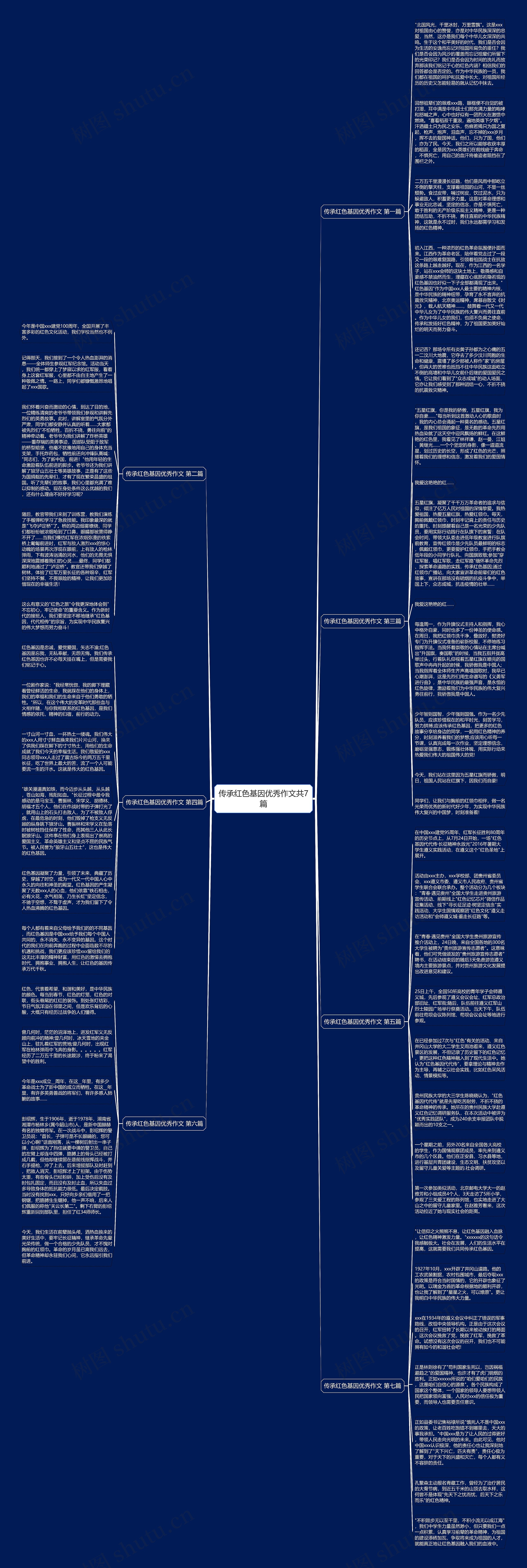 传承红色基因优秀作文共7篇思维导图