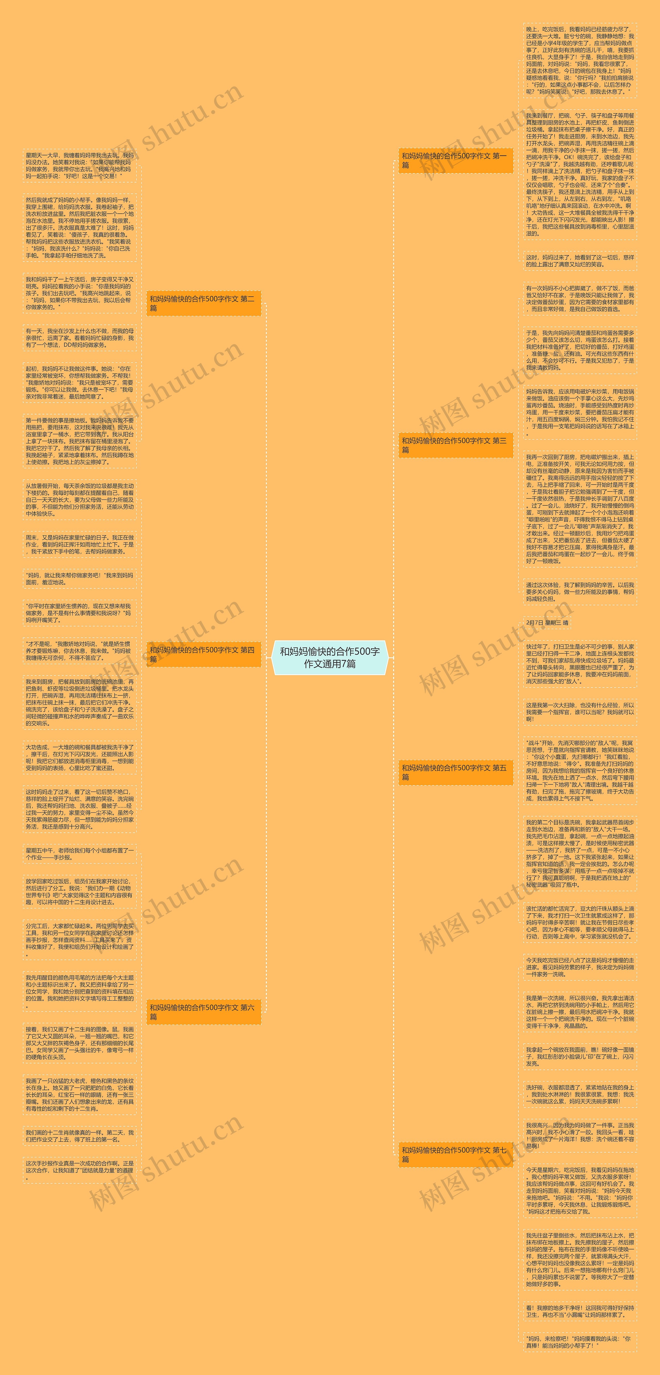 和妈妈愉快的合作500字作文通用7篇思维导图