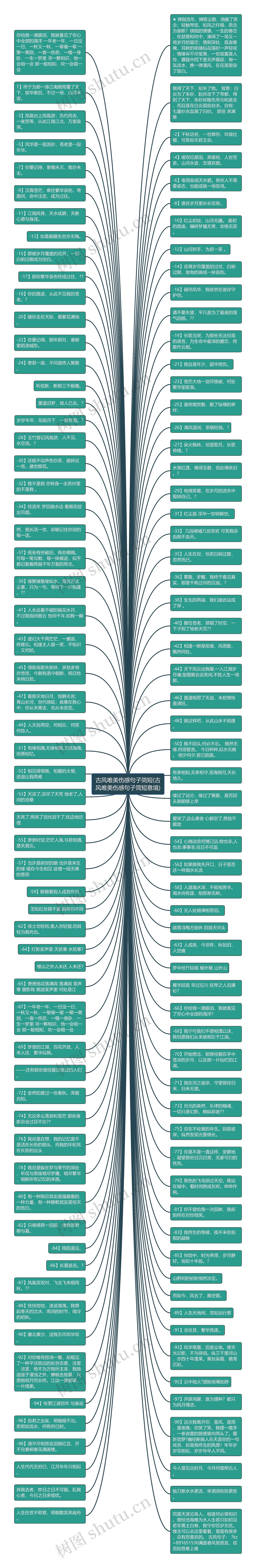 古风唯美伤感句子简短(古风唯美伤感句子简短意境)思维导图