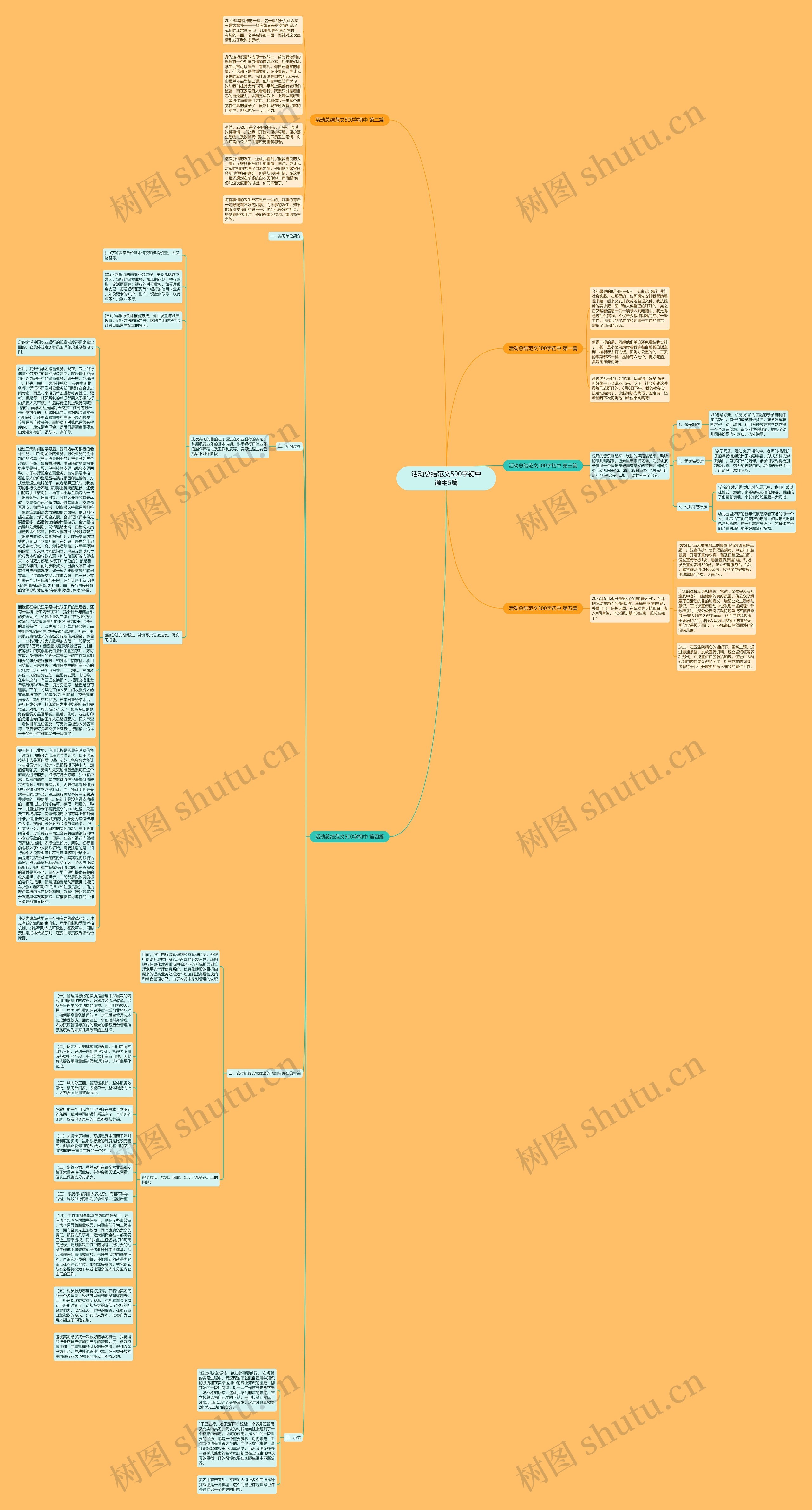 活动总结范文500字初中通用5篇思维导图