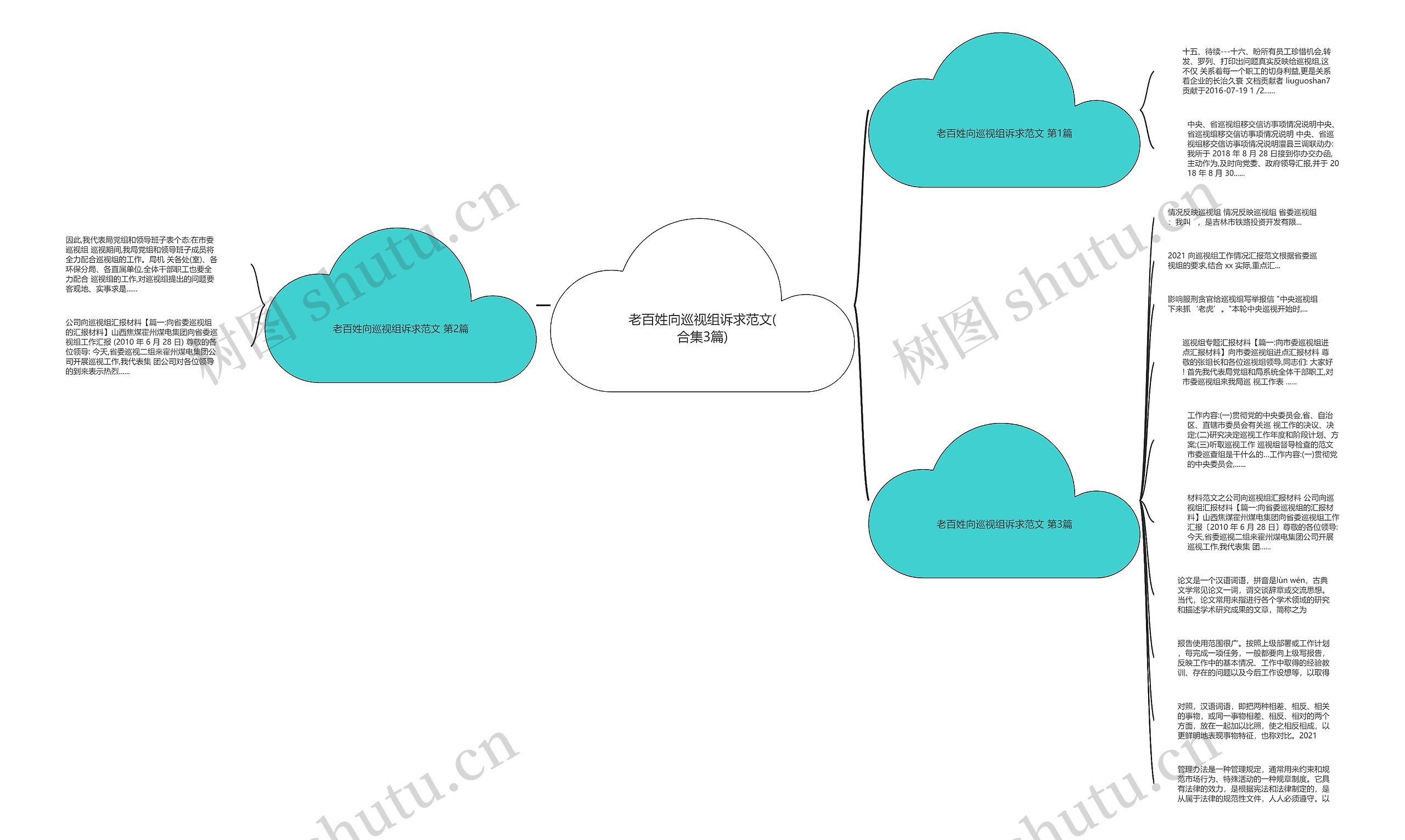 老百姓向巡视组诉求范文(合集3篇)思维导图