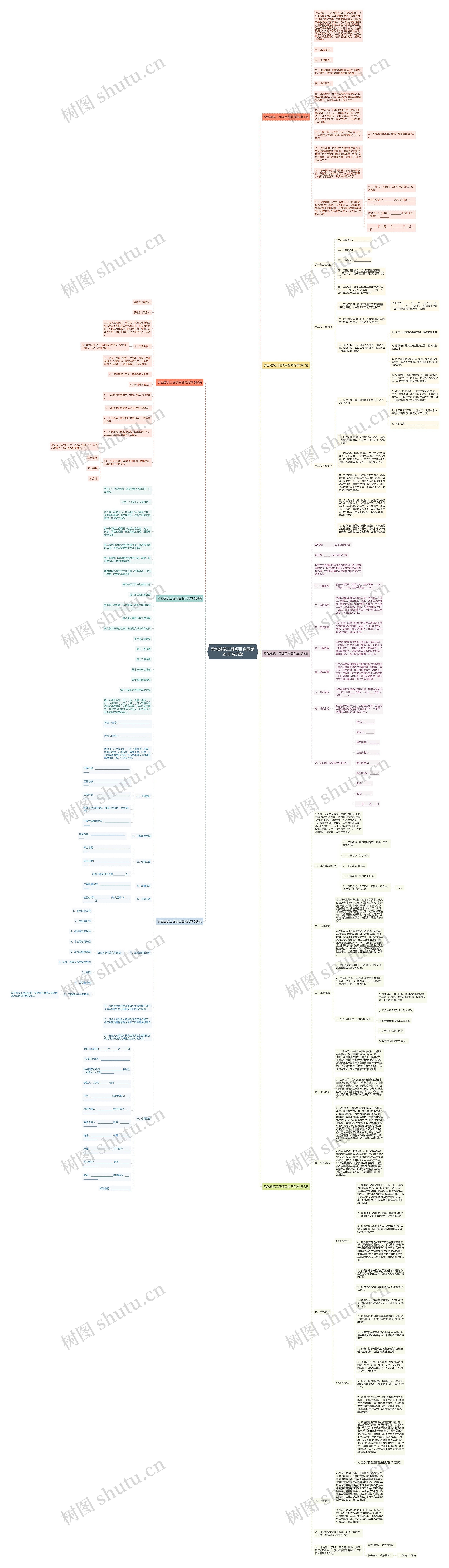 承包建筑工程项目合同范本(汇总7篇)思维导图