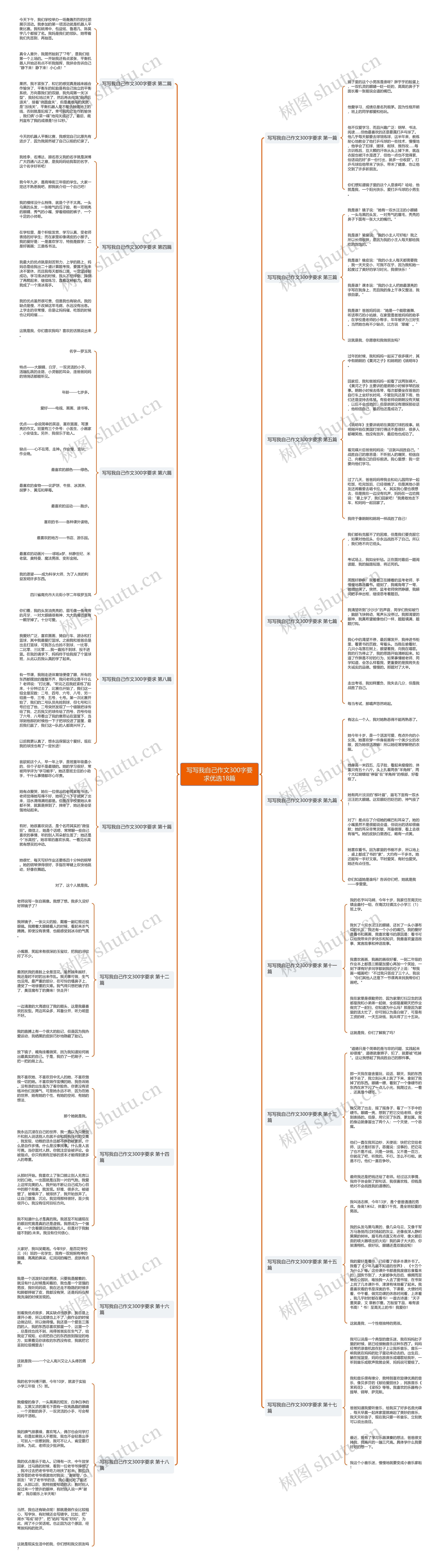 写写我自己作文300字要求优选18篇 写写我自己作文300字要求优选18篇