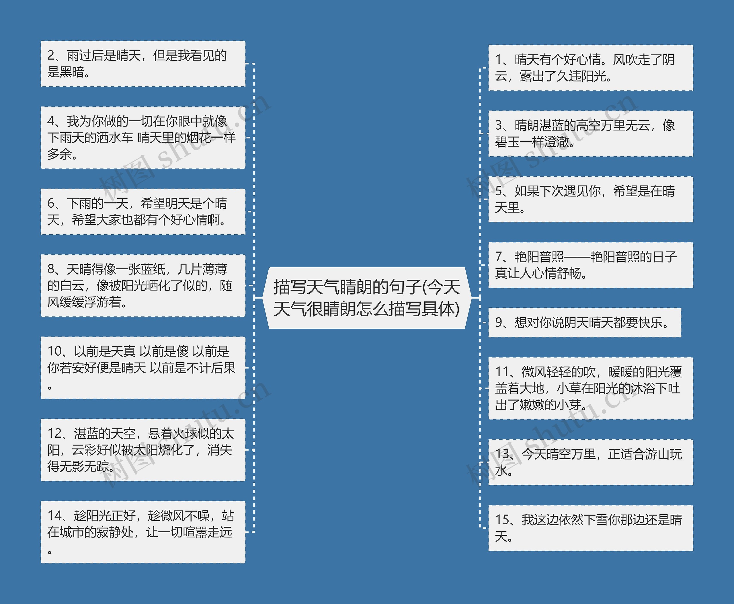 描写天气睛朗的句子(今天天气很睛朗怎么描写具体)思维导图