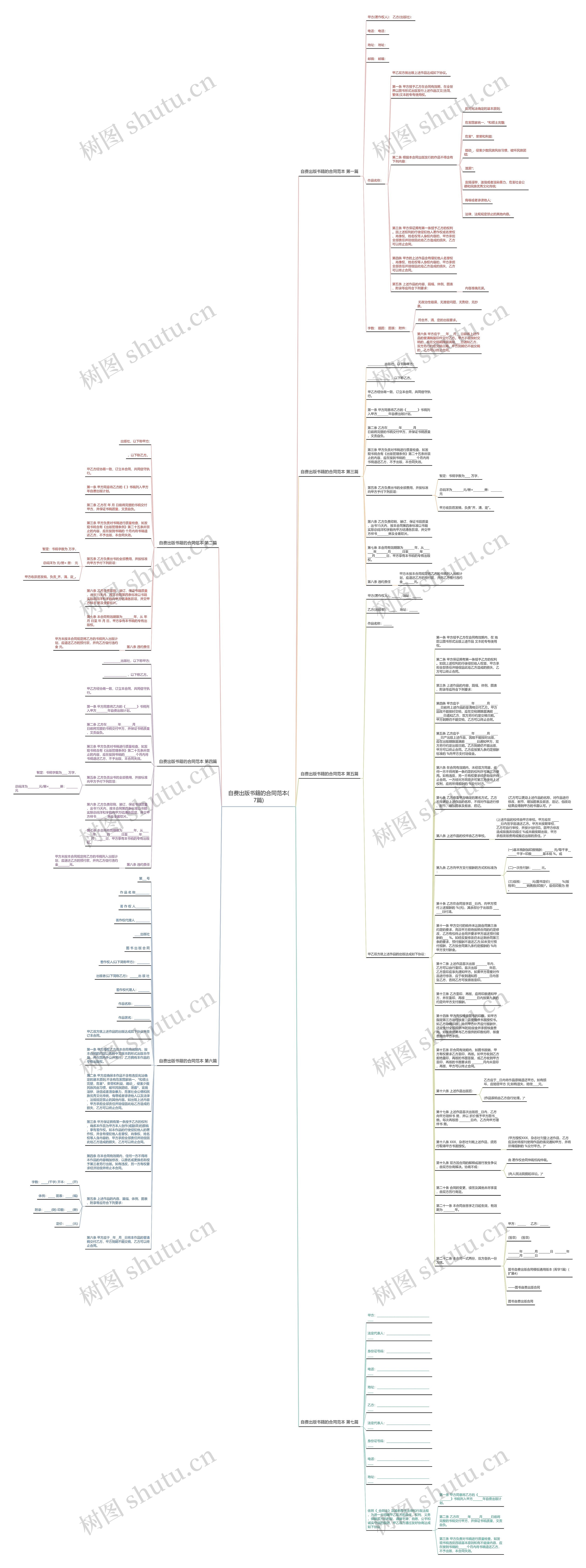 自费出版书籍的合同范本(7篇)思维导图