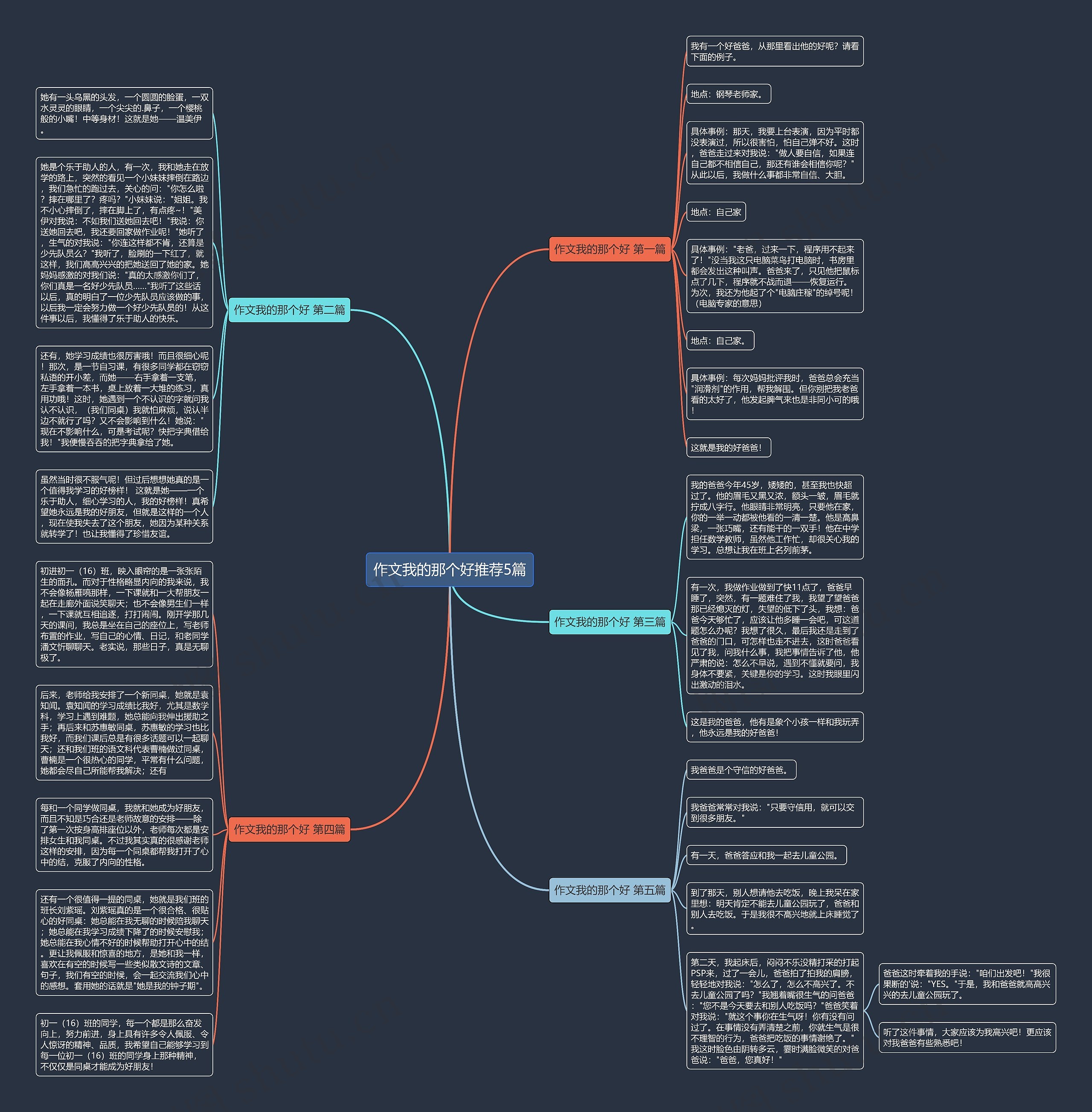 作文我的那个好推荐5篇思维导图