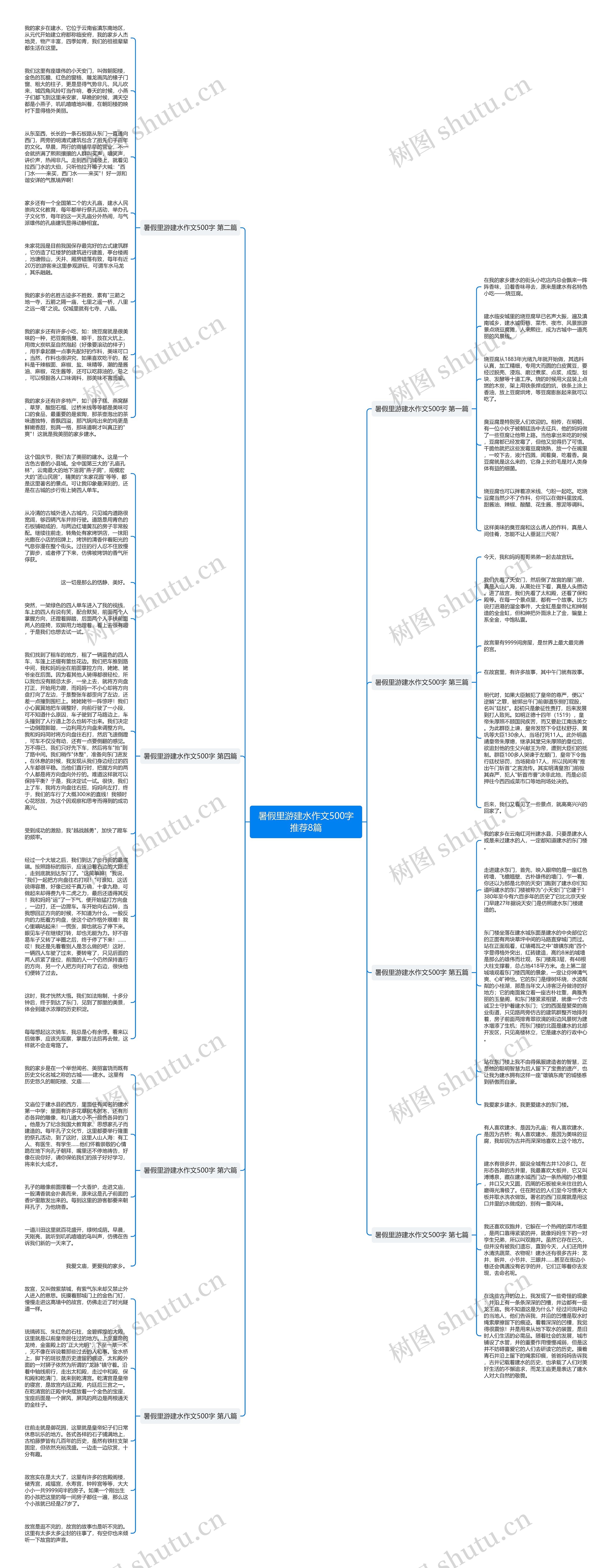 暑假里游建水作文500字推荐8篇思维导图
