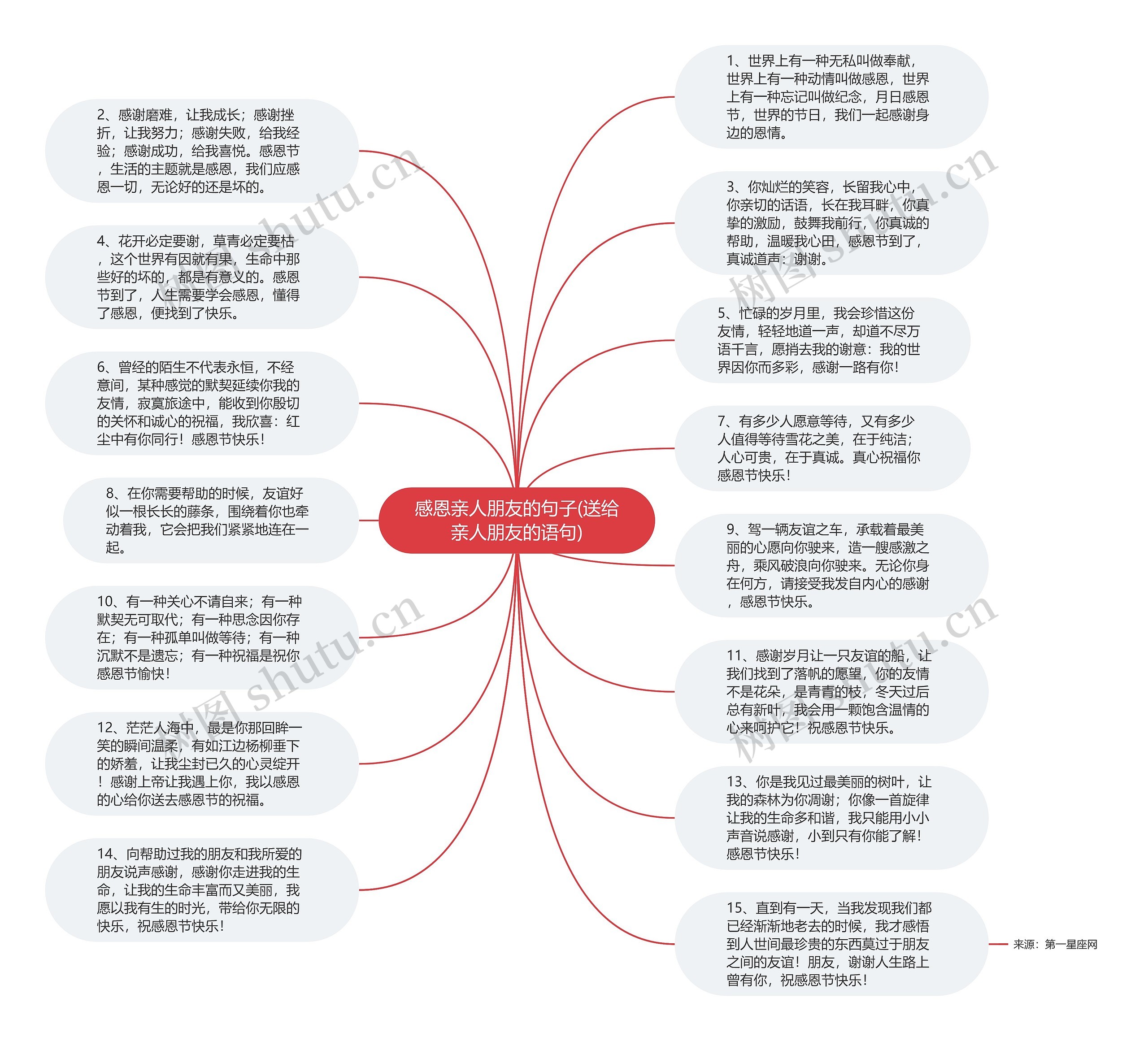 感恩亲人朋友的句子(送给亲人朋友的语句)思维导图