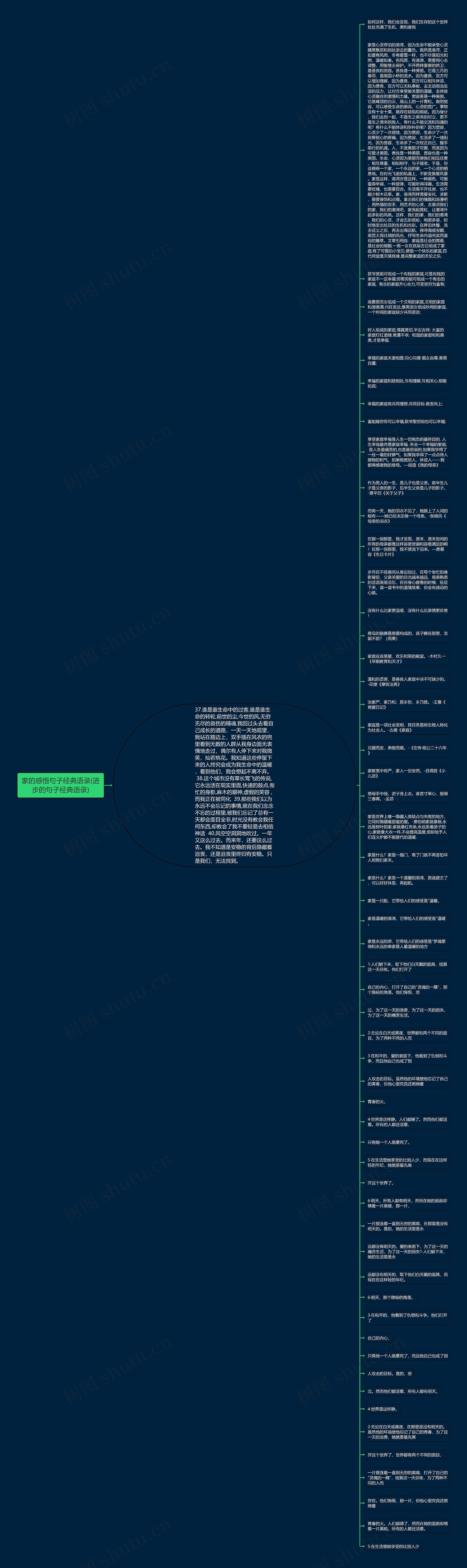 家的感悟句子经典语录(进步的句子经典语录)思维导图