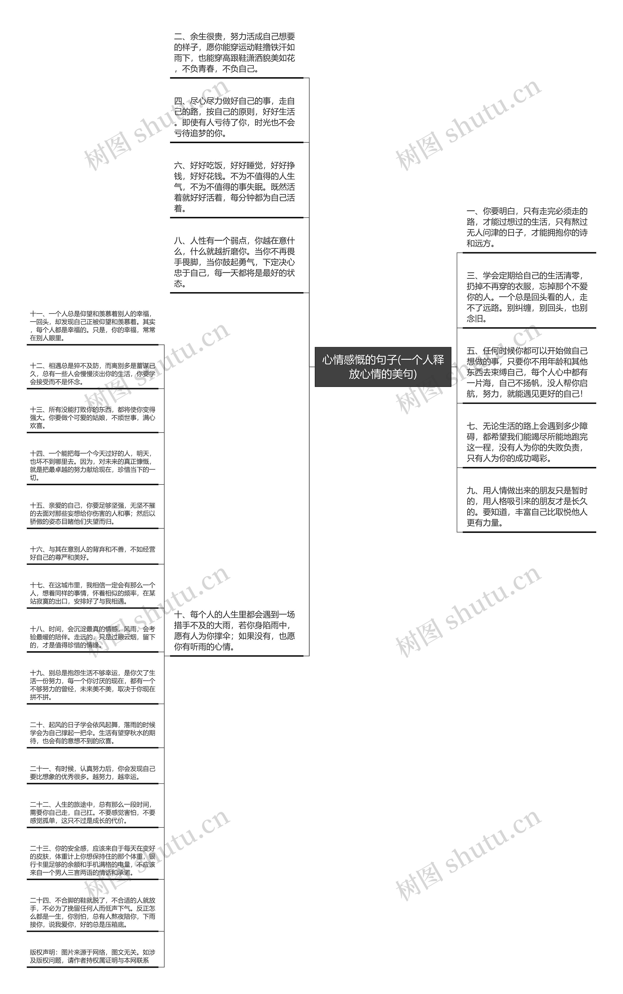 心情感慨的句子(一个人释放心情的美句)思维导图