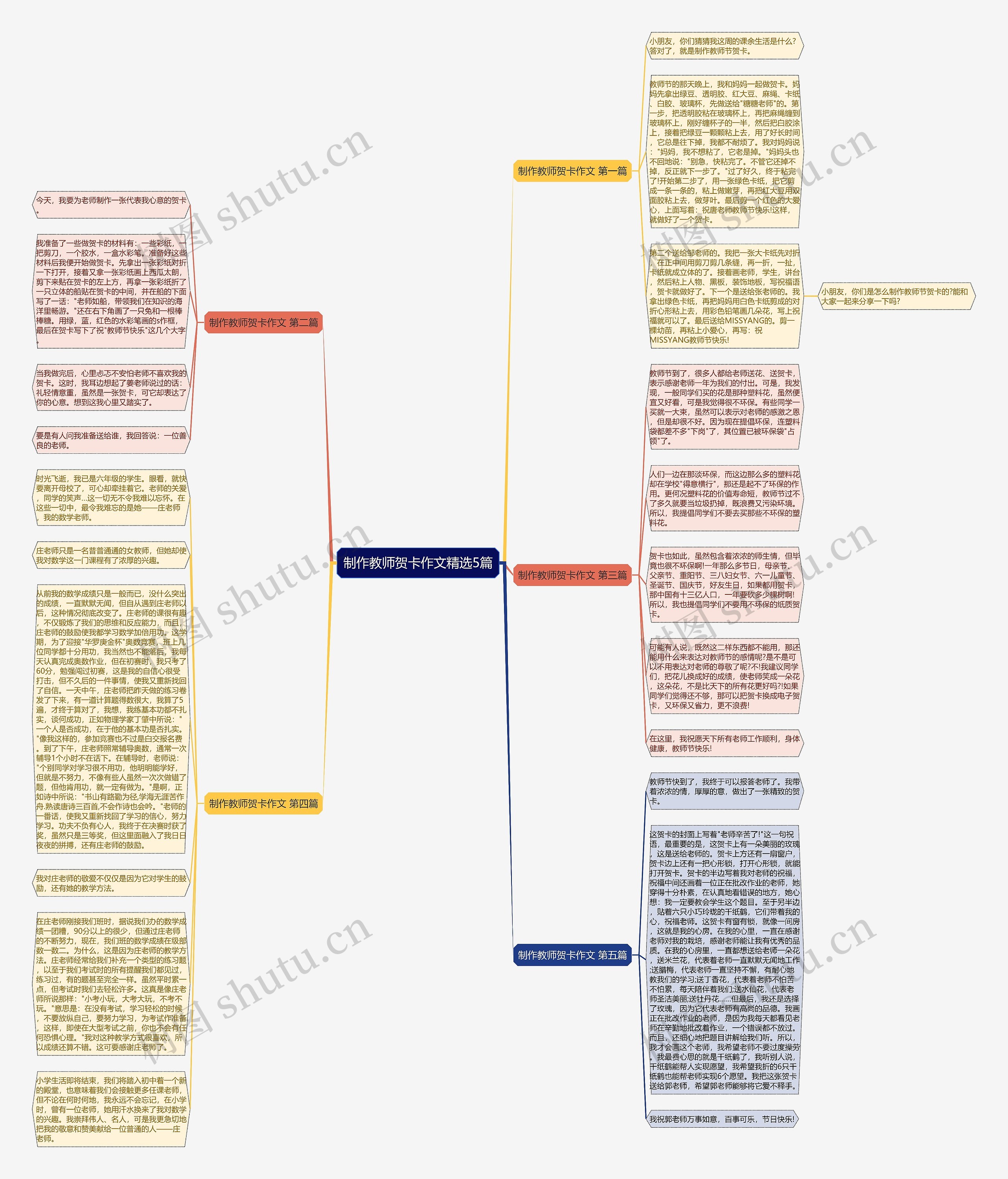 制作教师贺卡作文精选5篇思维导图